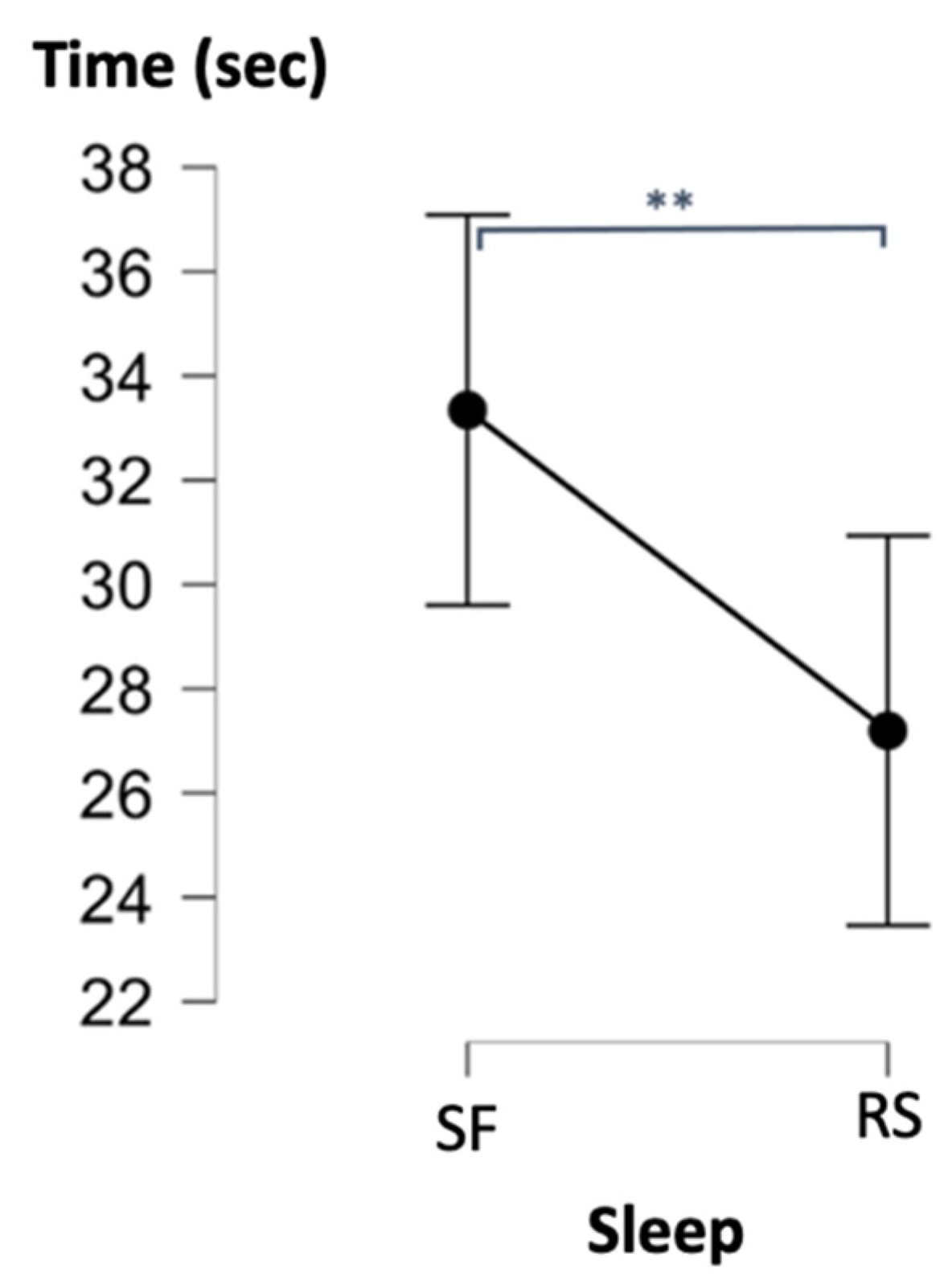 Ijerph 19 15485 g007 Ijerph 19 15485 g007