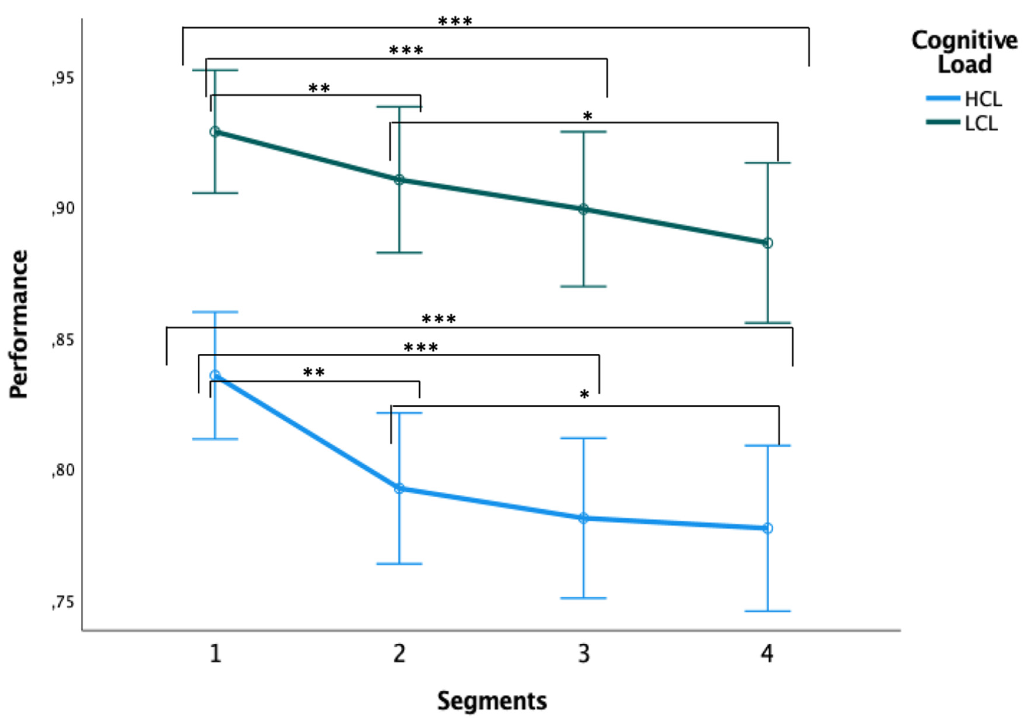 Ijerph 19 15485 g009 Ijerph 19 15485 g009