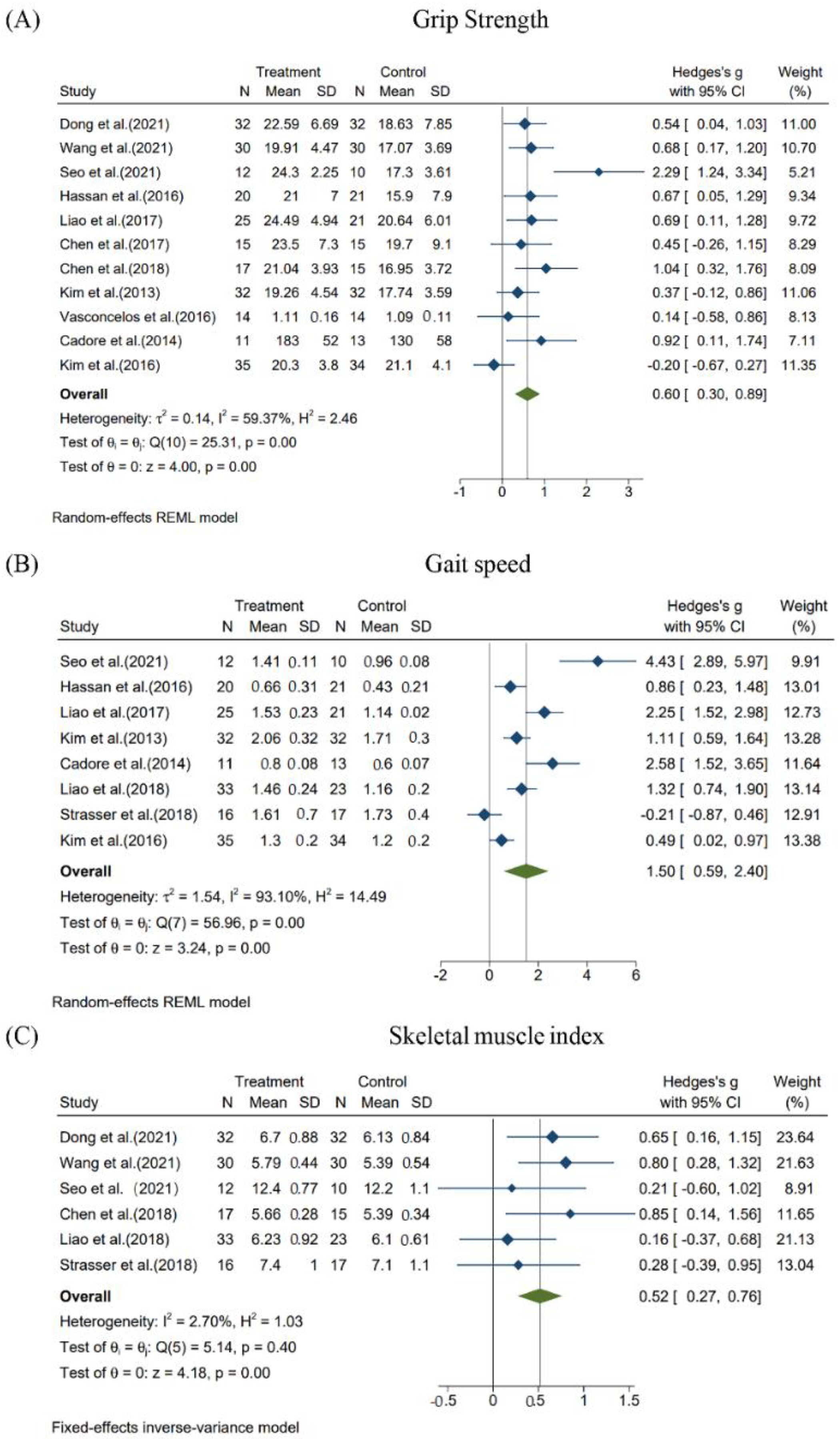 Ijerph 19 15491 g002