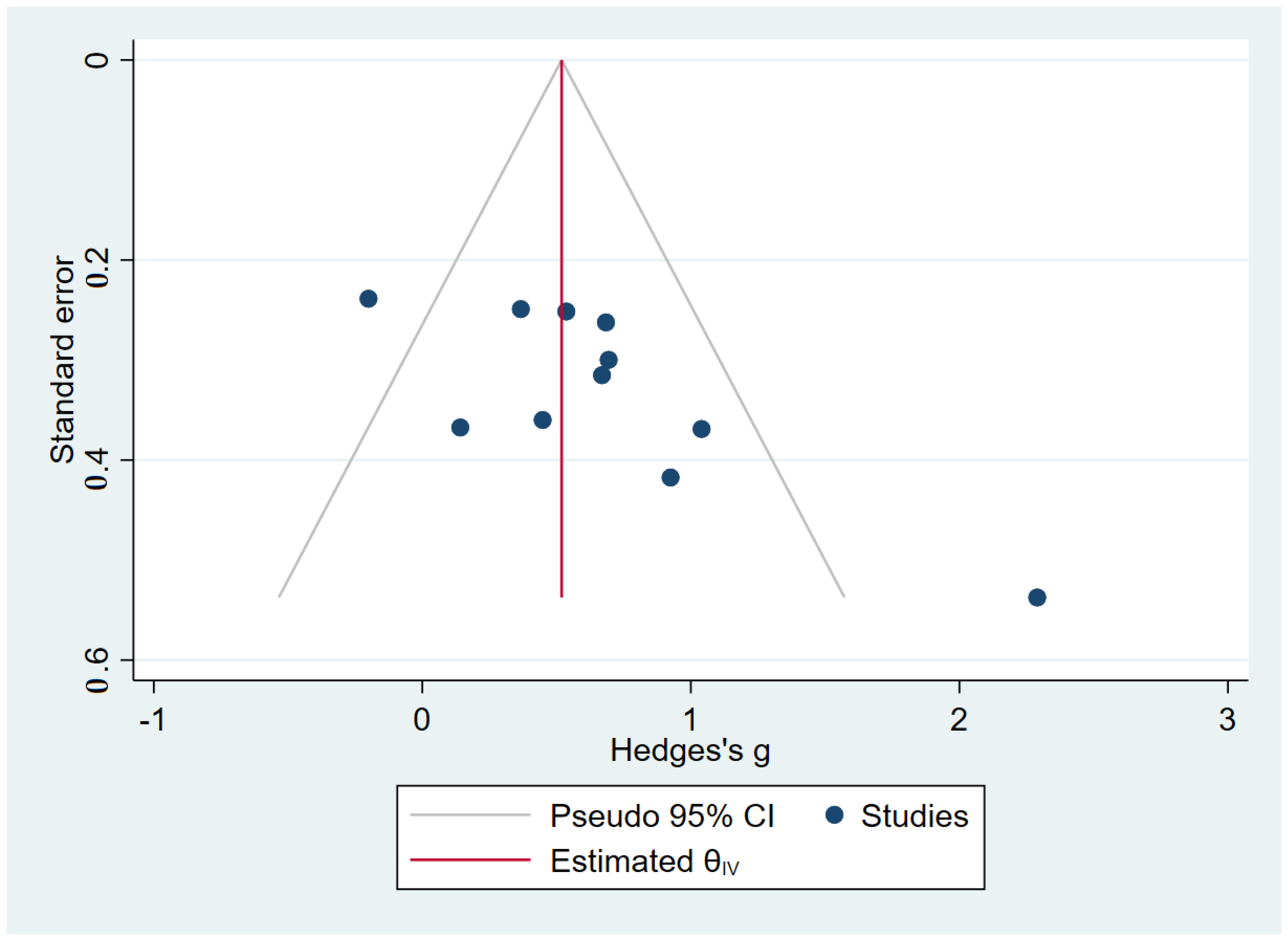 Ijerph 19 15491 g003