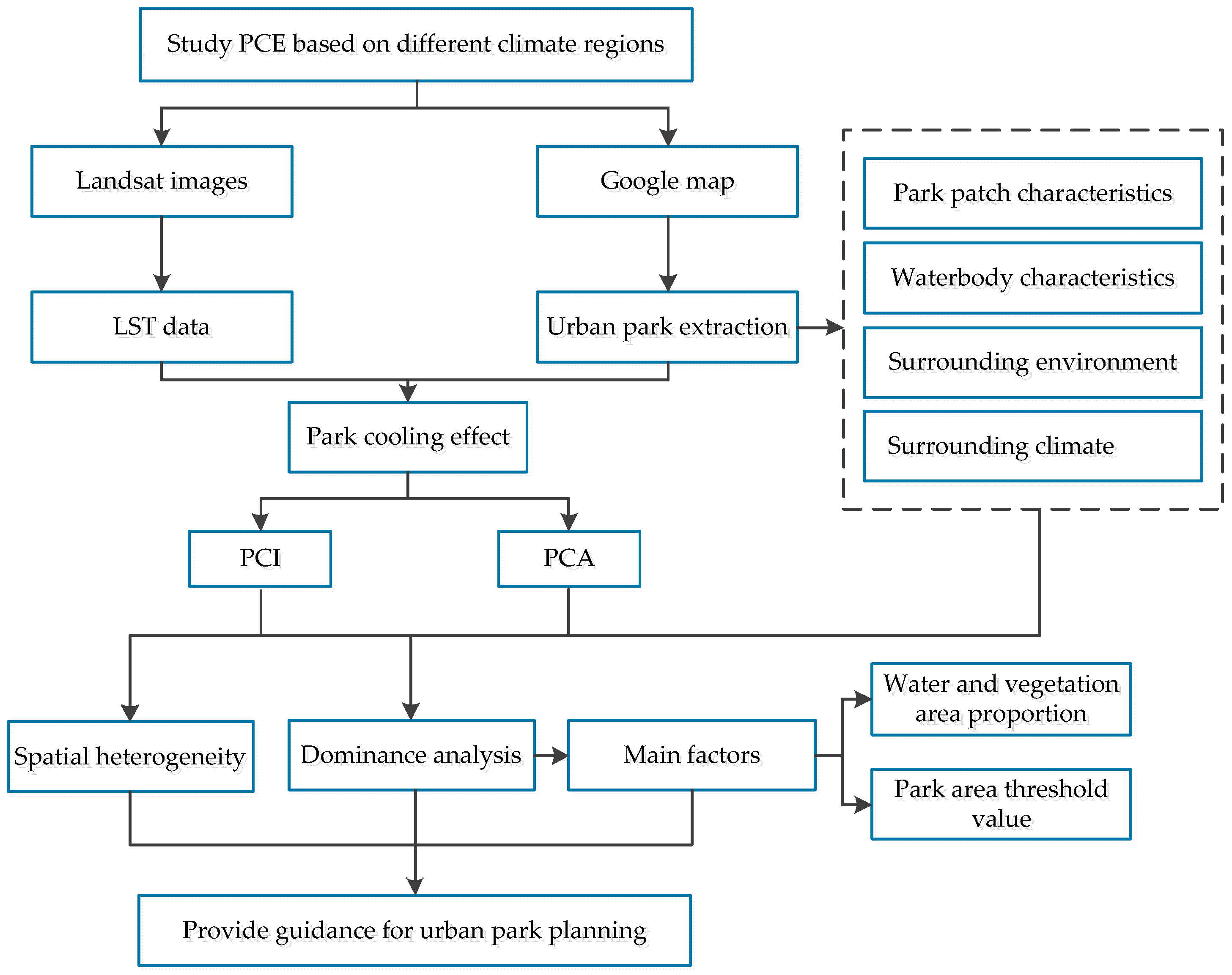 Ijerph 19 15496 g001 Ijerph 19 15496 g001