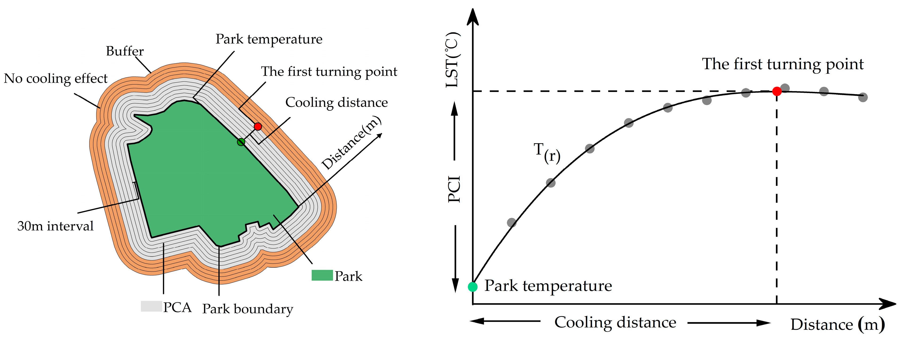 Ijerph 19 15496 g003 Ijerph 19 15496 g003