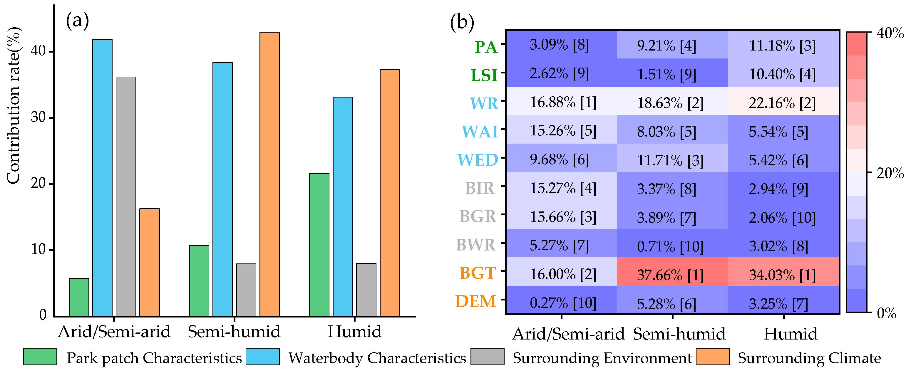 Ijerph 19 15496 g006 Ijerph 19 15496 g006