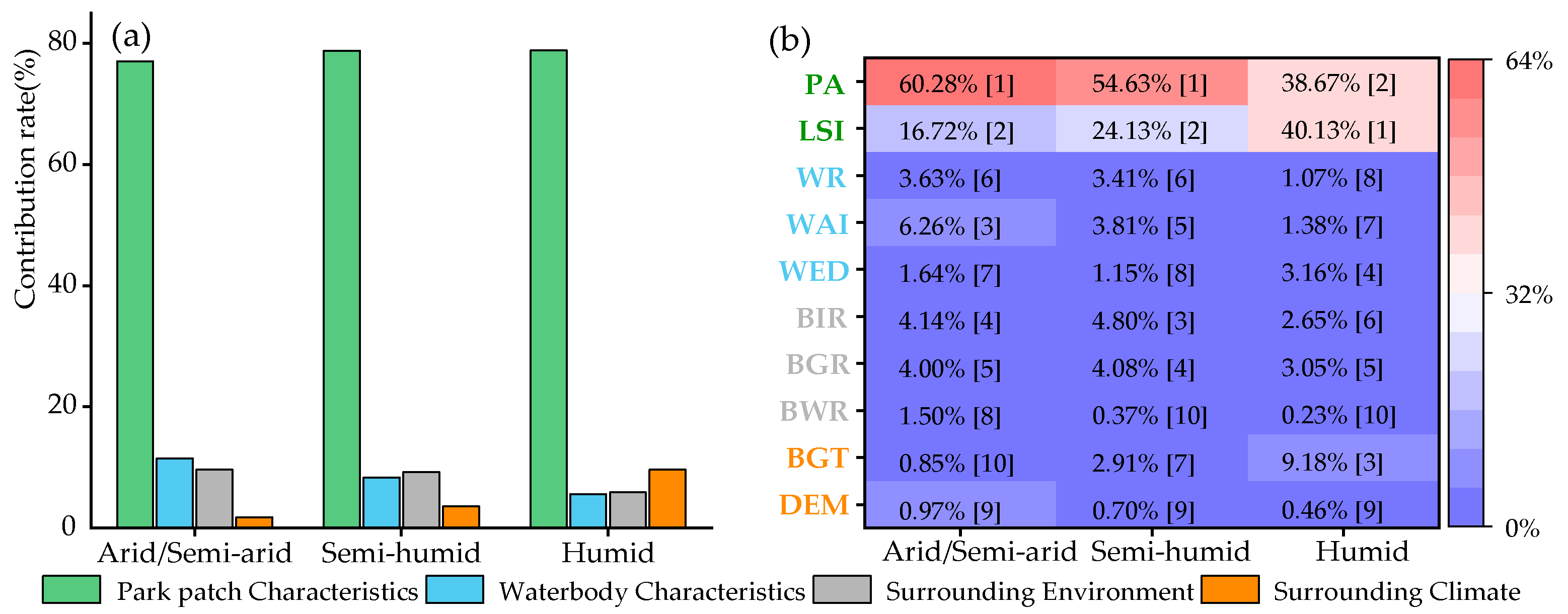 Ijerph 19 15496 g007 Ijerph 19 15496 g007