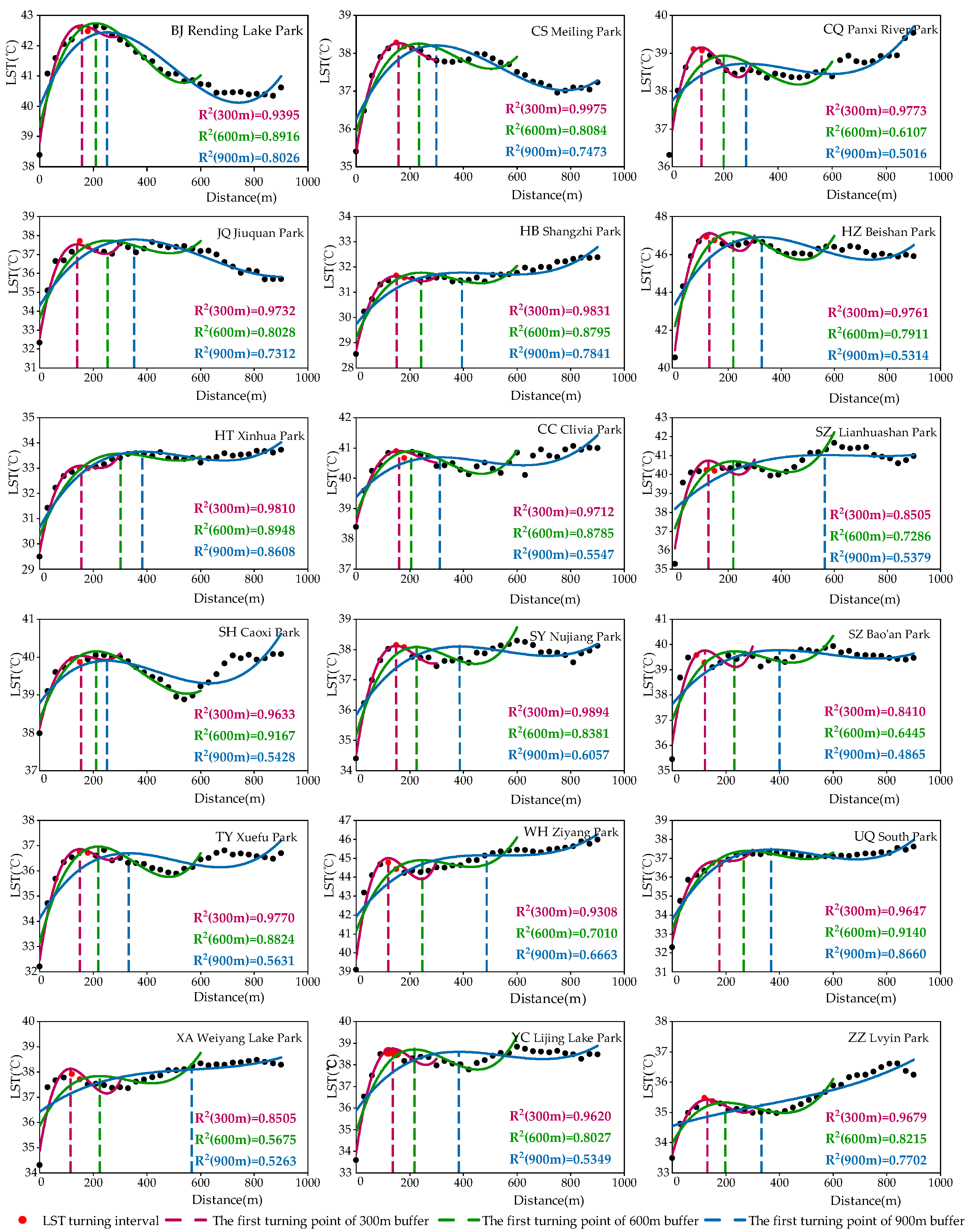 Ijerph 19 15496 g008 Ijerph 19 15496 g008