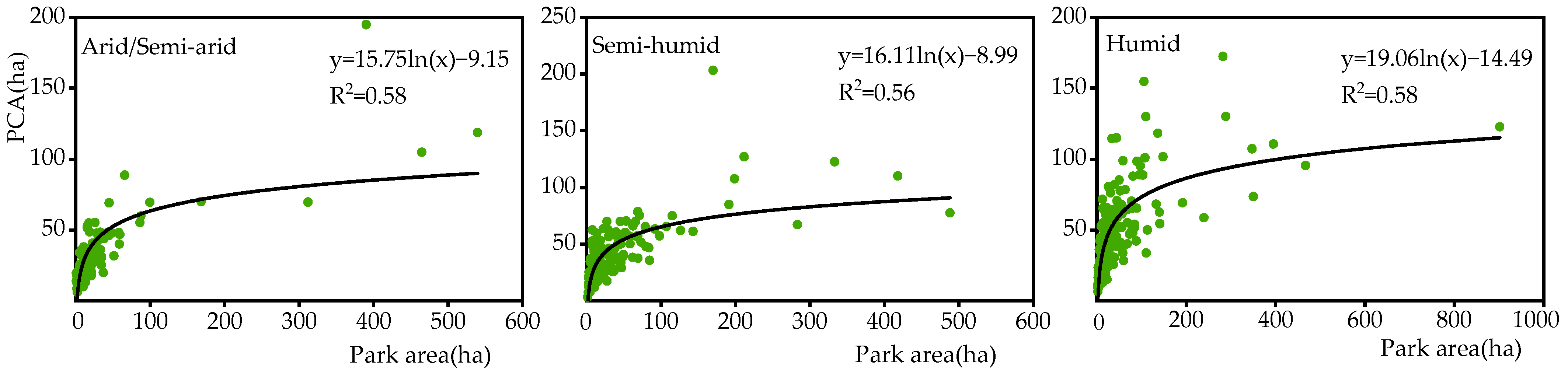 Ijerph 19 15496 g010 Ijerph 19 15496 g010