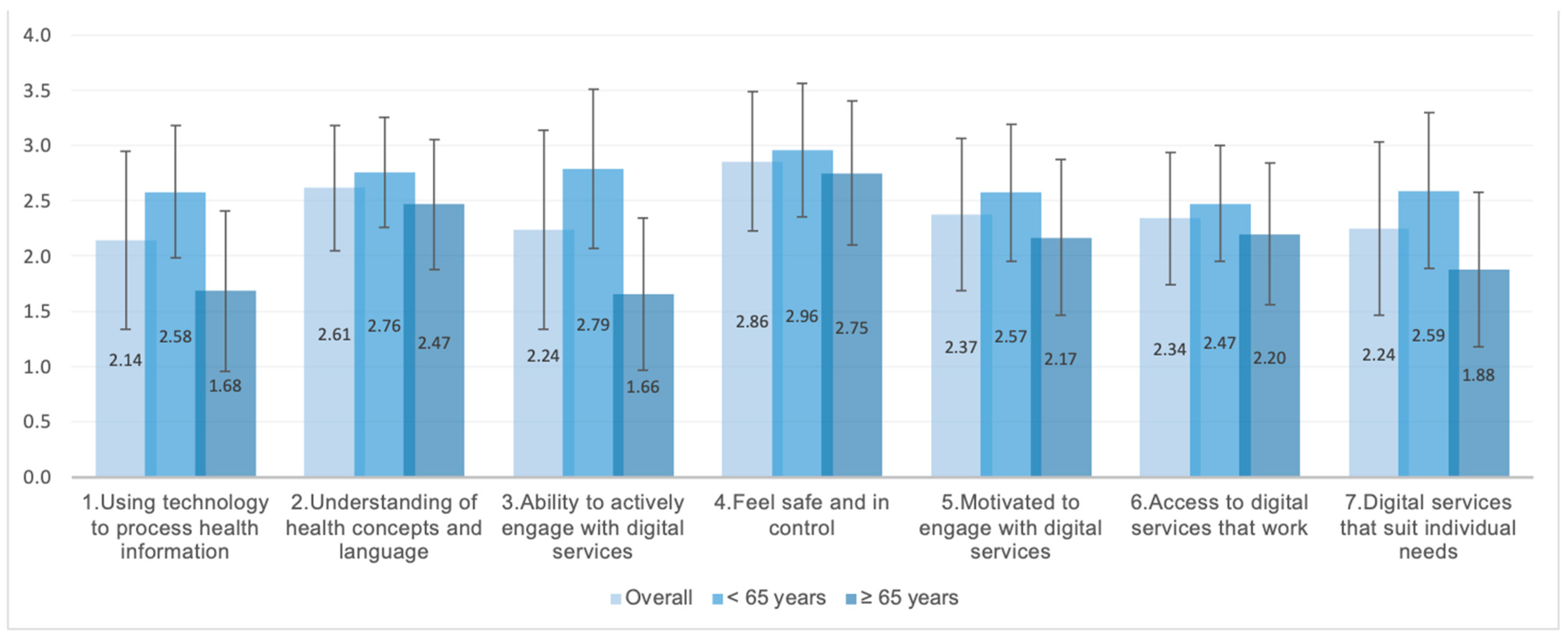Ijerph 19 15497 g001