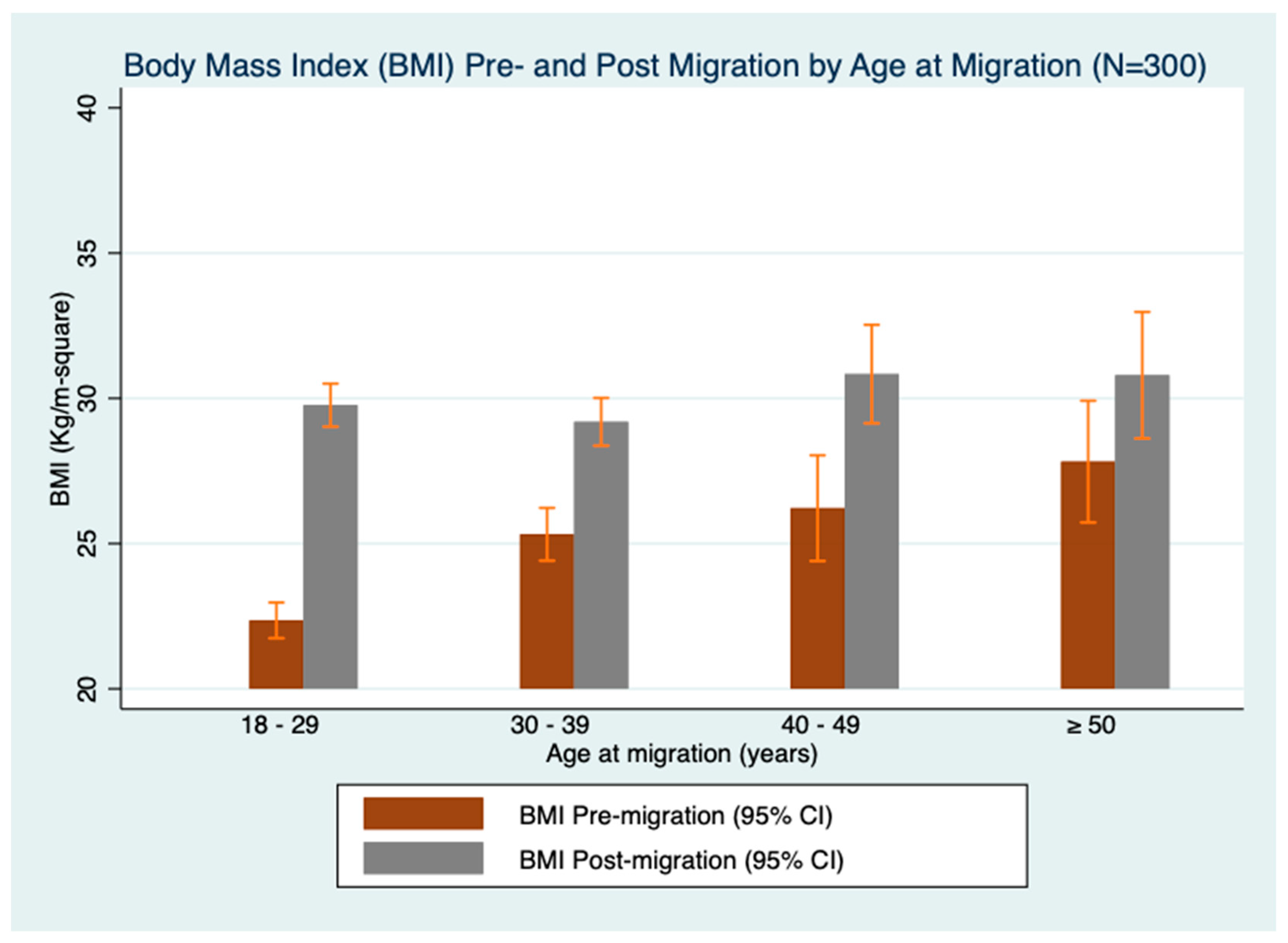 Ijerph 19 15501 g002 Ijerph 19 15501 g002