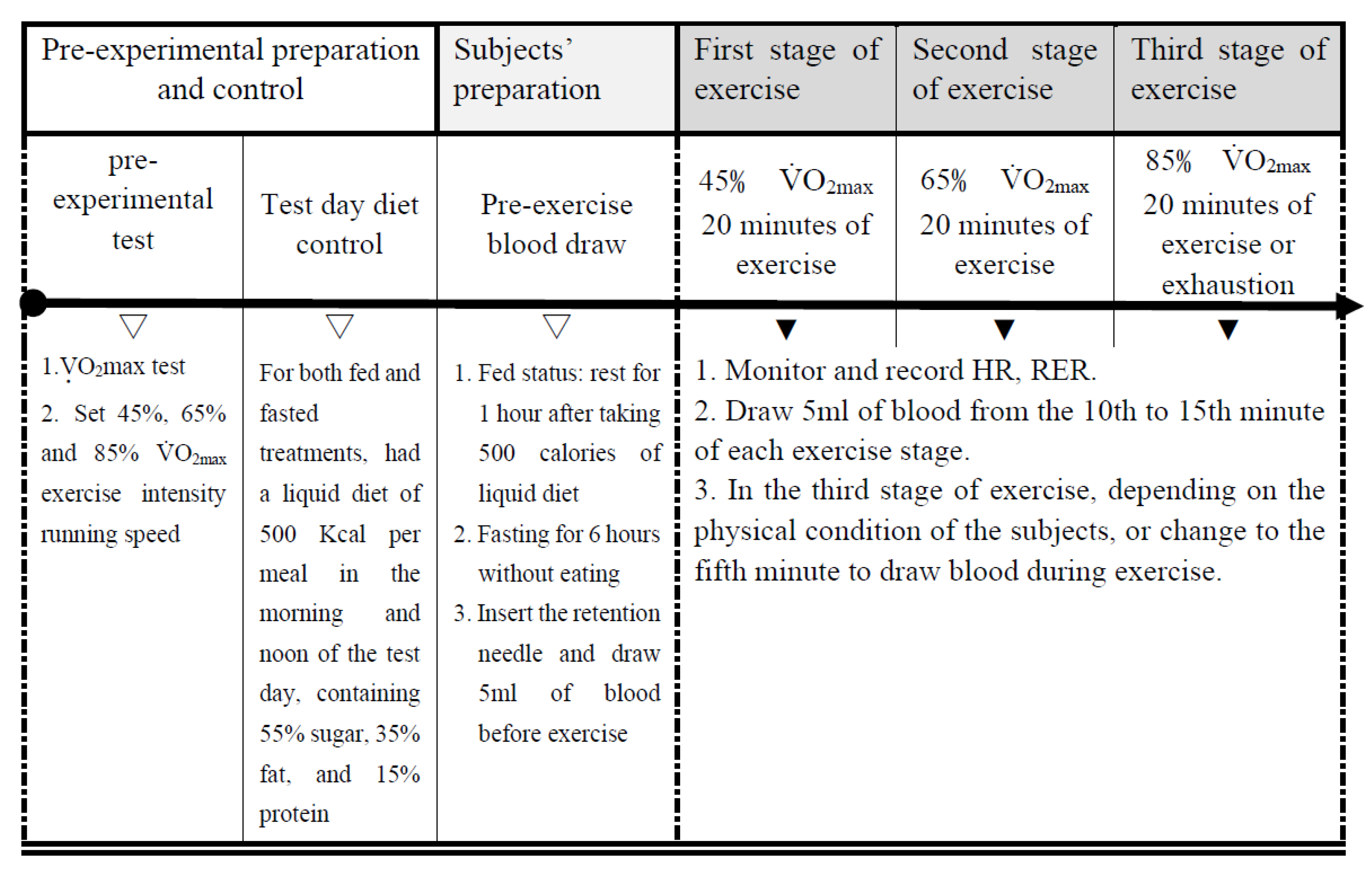Ijerph 19 15502 g002