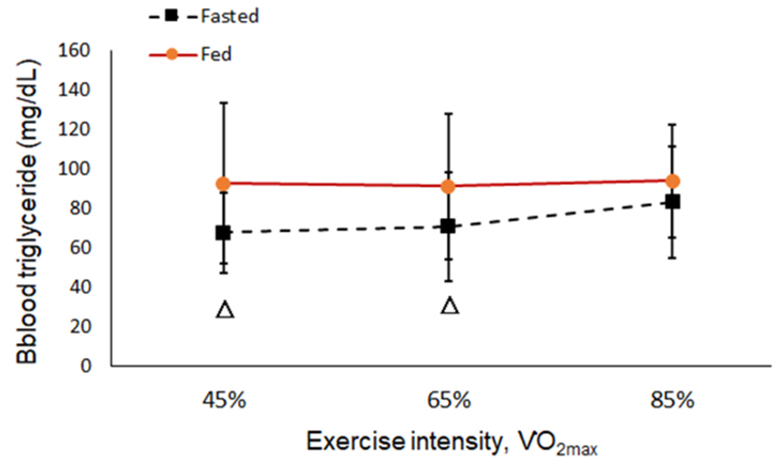 Ijerph 19 15502 g003