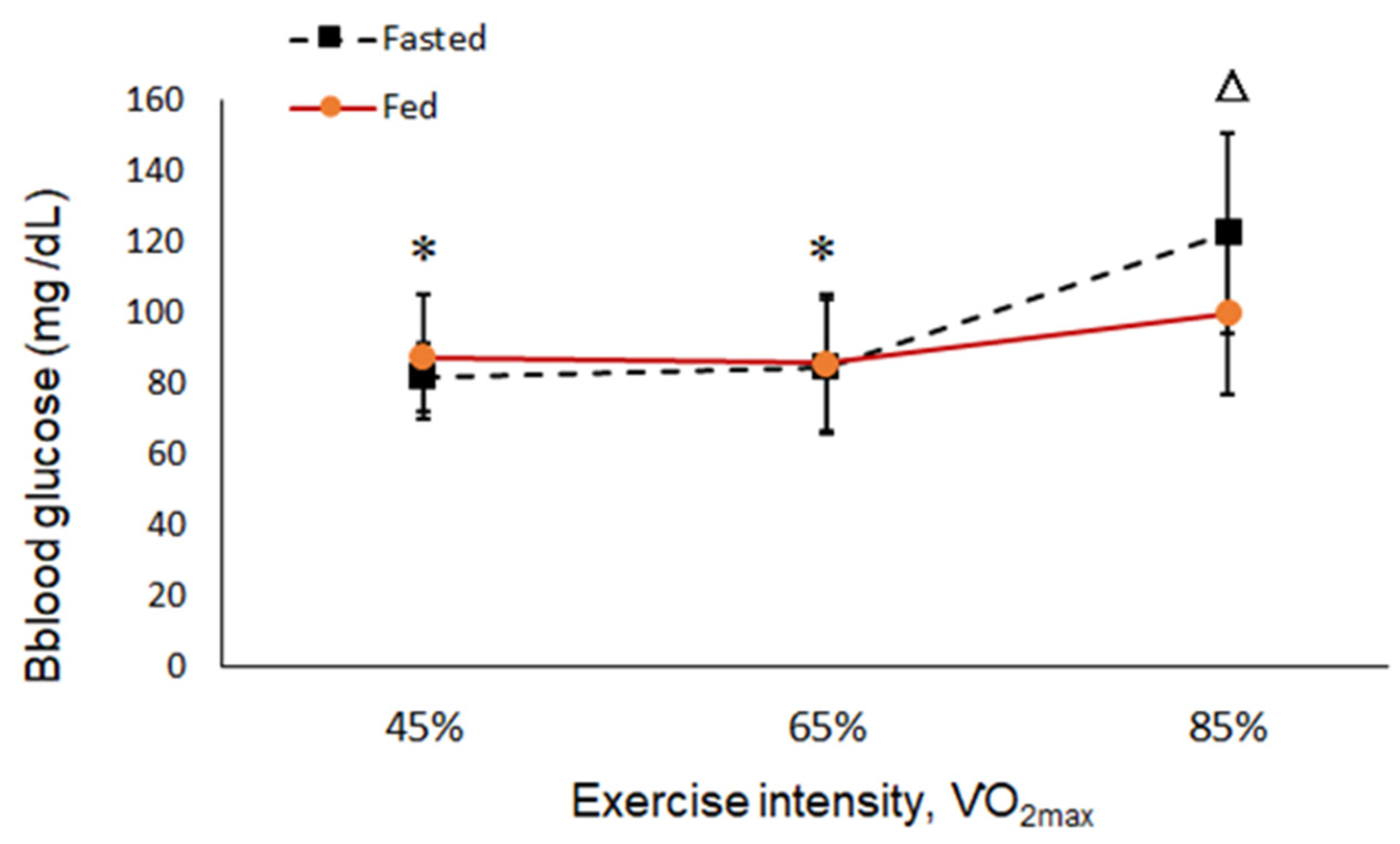 Ijerph 19 15502 g004