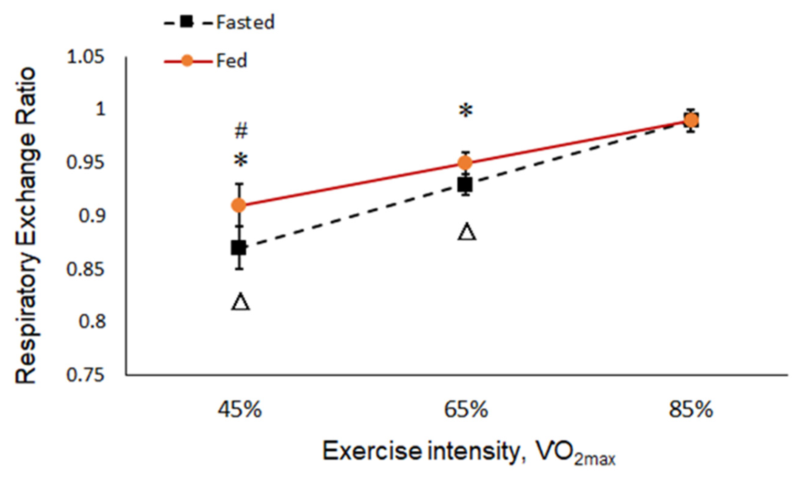 Ijerph 19 15502 g005