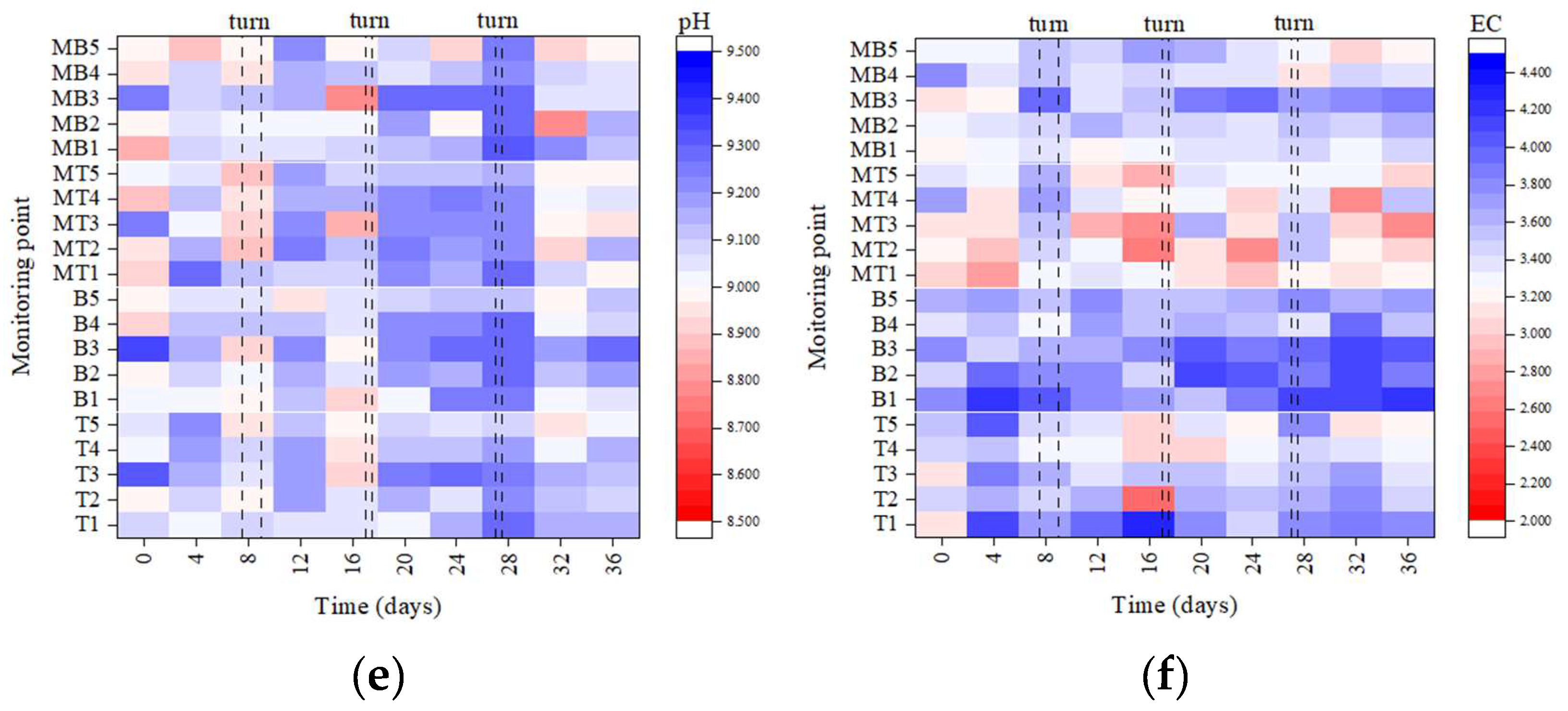 Ijerph 19 15503 g003b Ijerph 19 15503 g003b