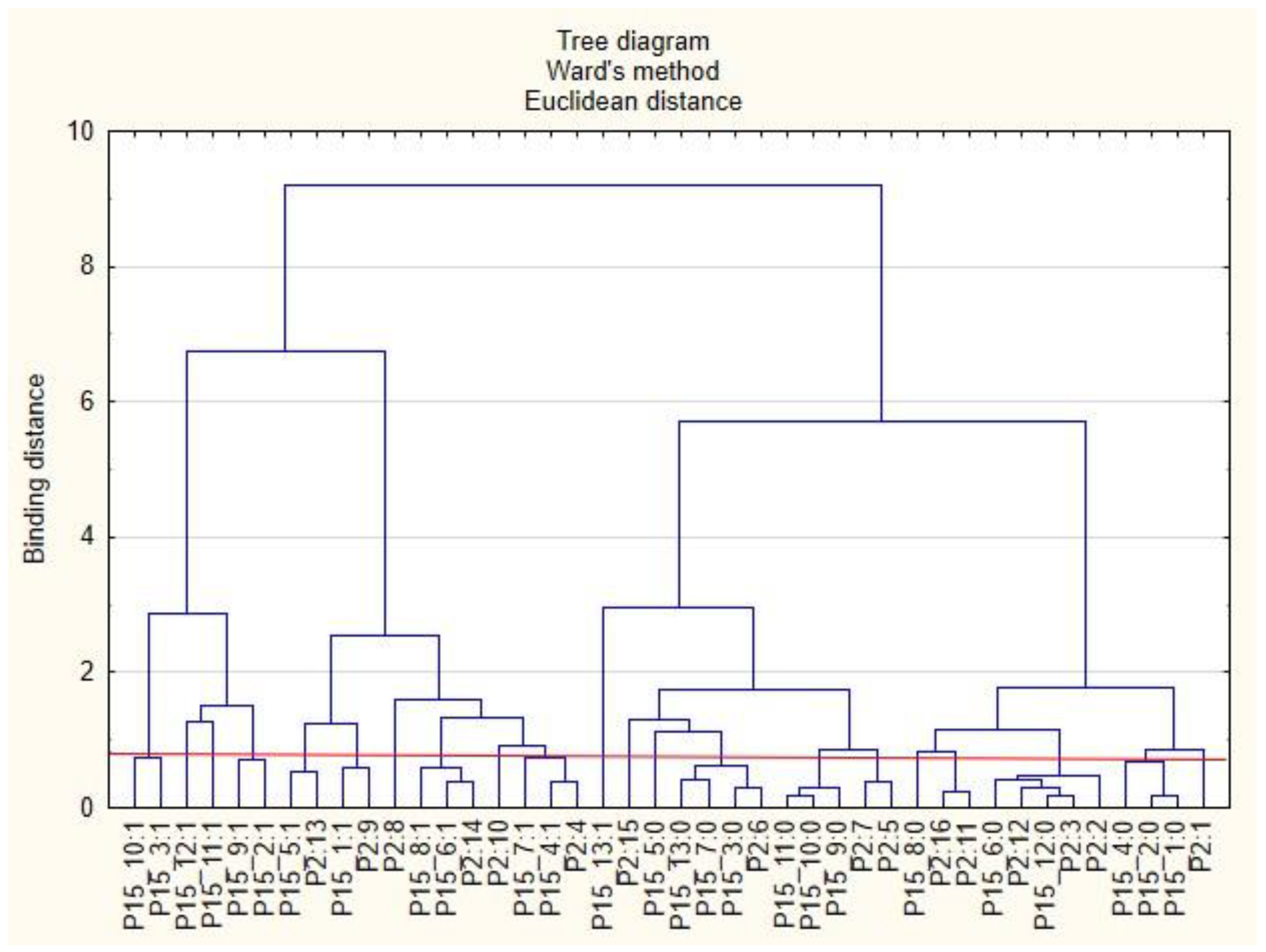 Ijerph 19 15509 g001