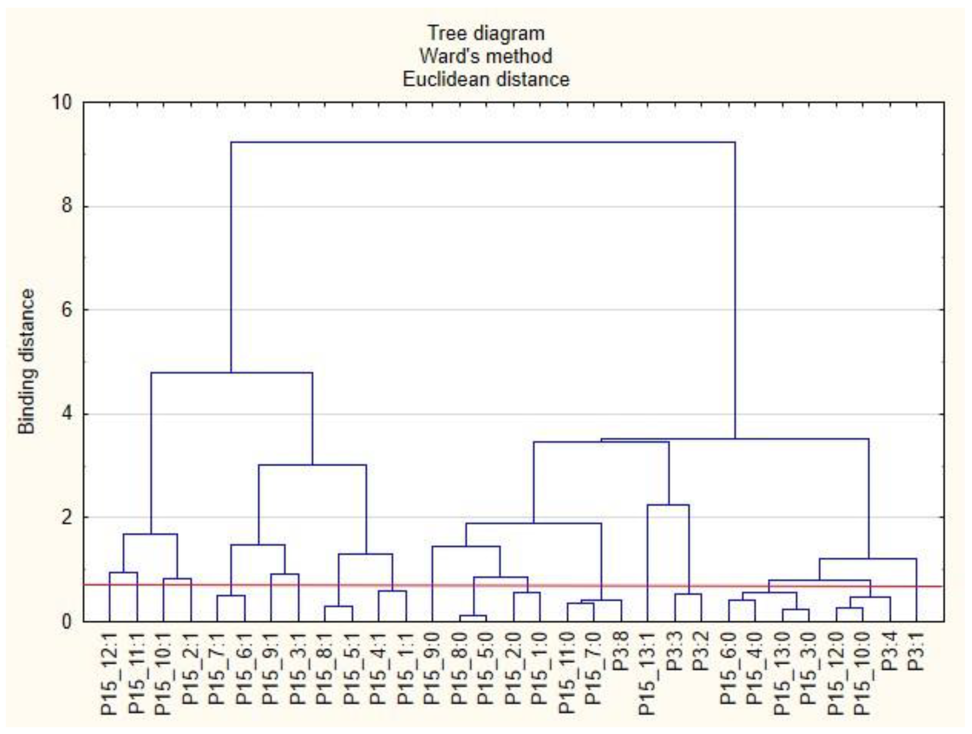 Ijerph 19 15509 g002