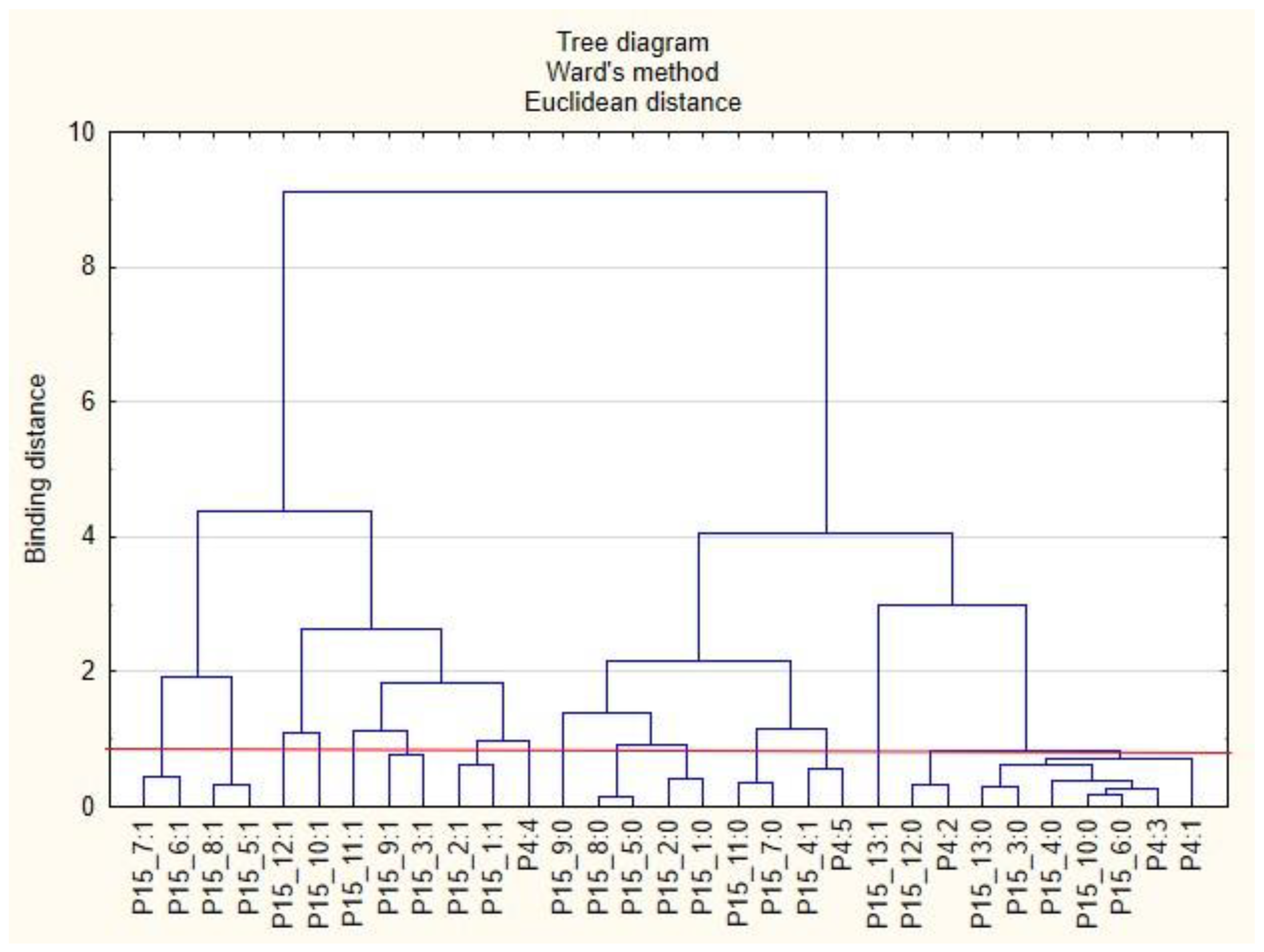 Ijerph 19 15509 g003