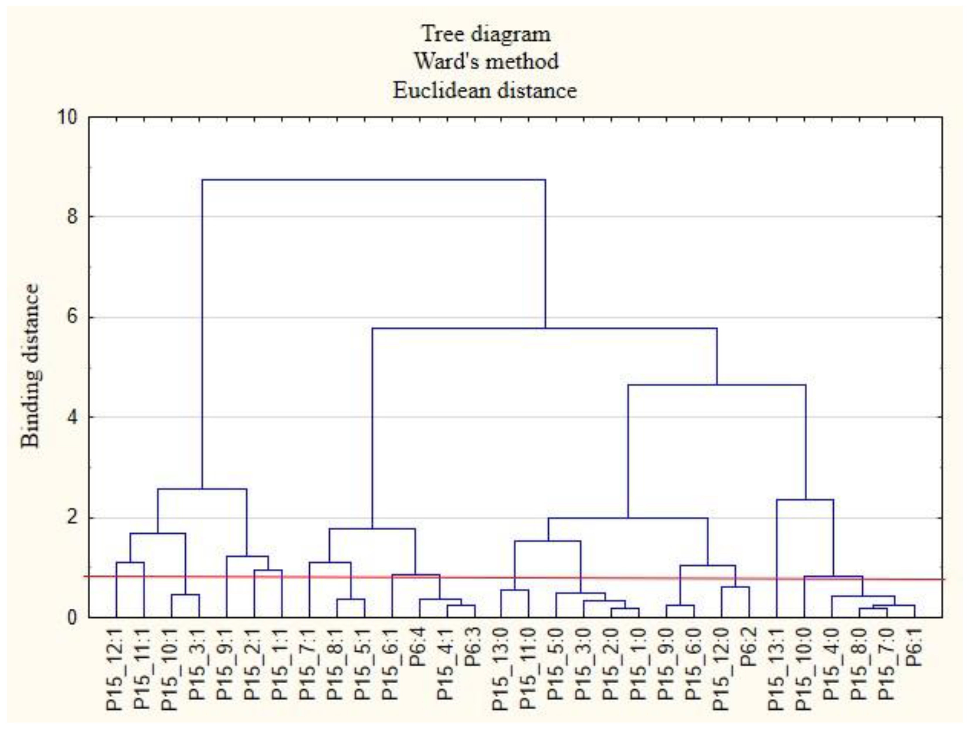 Ijerph 19 15509 g005