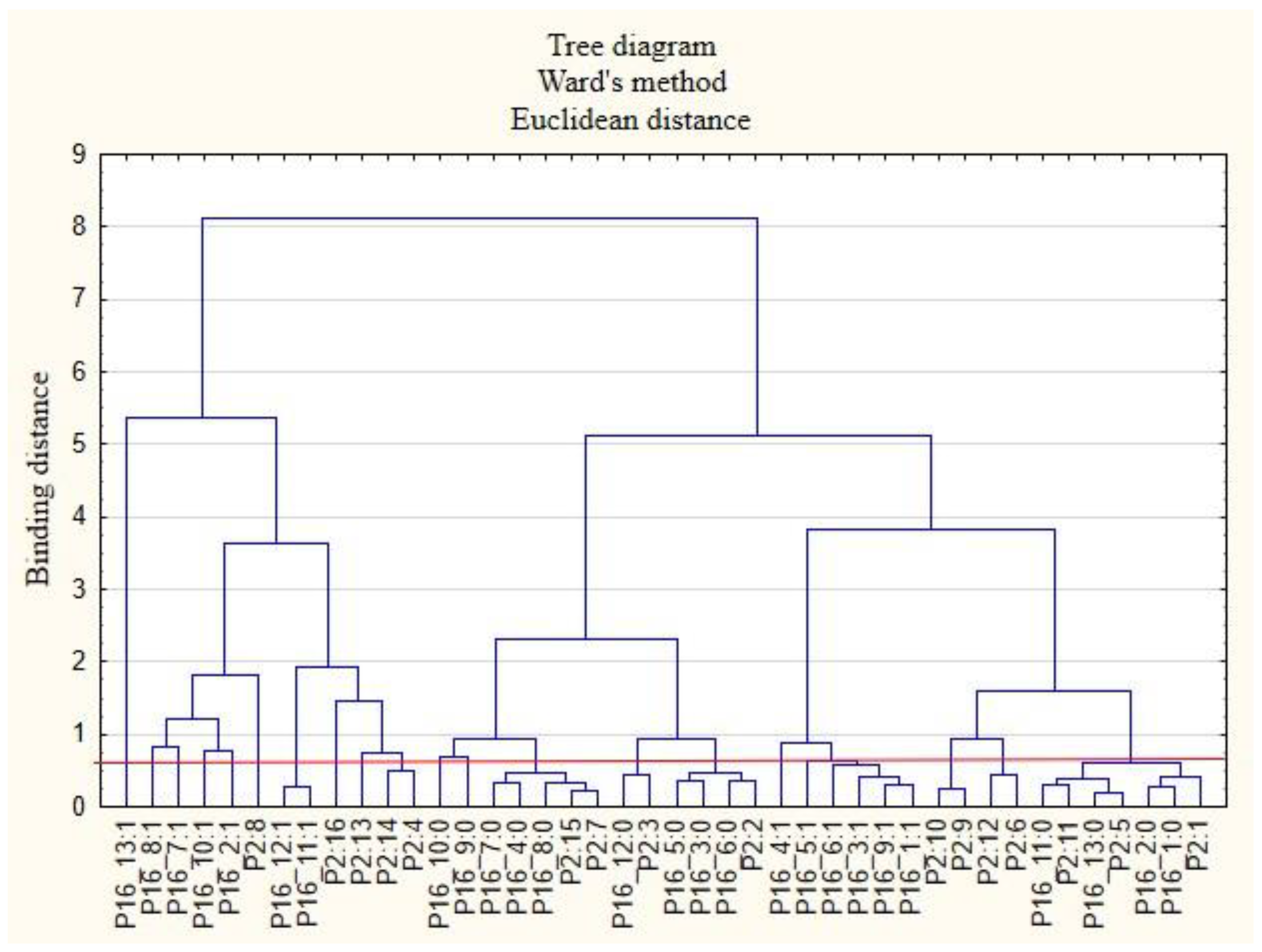 Ijerph 19 15509 g007