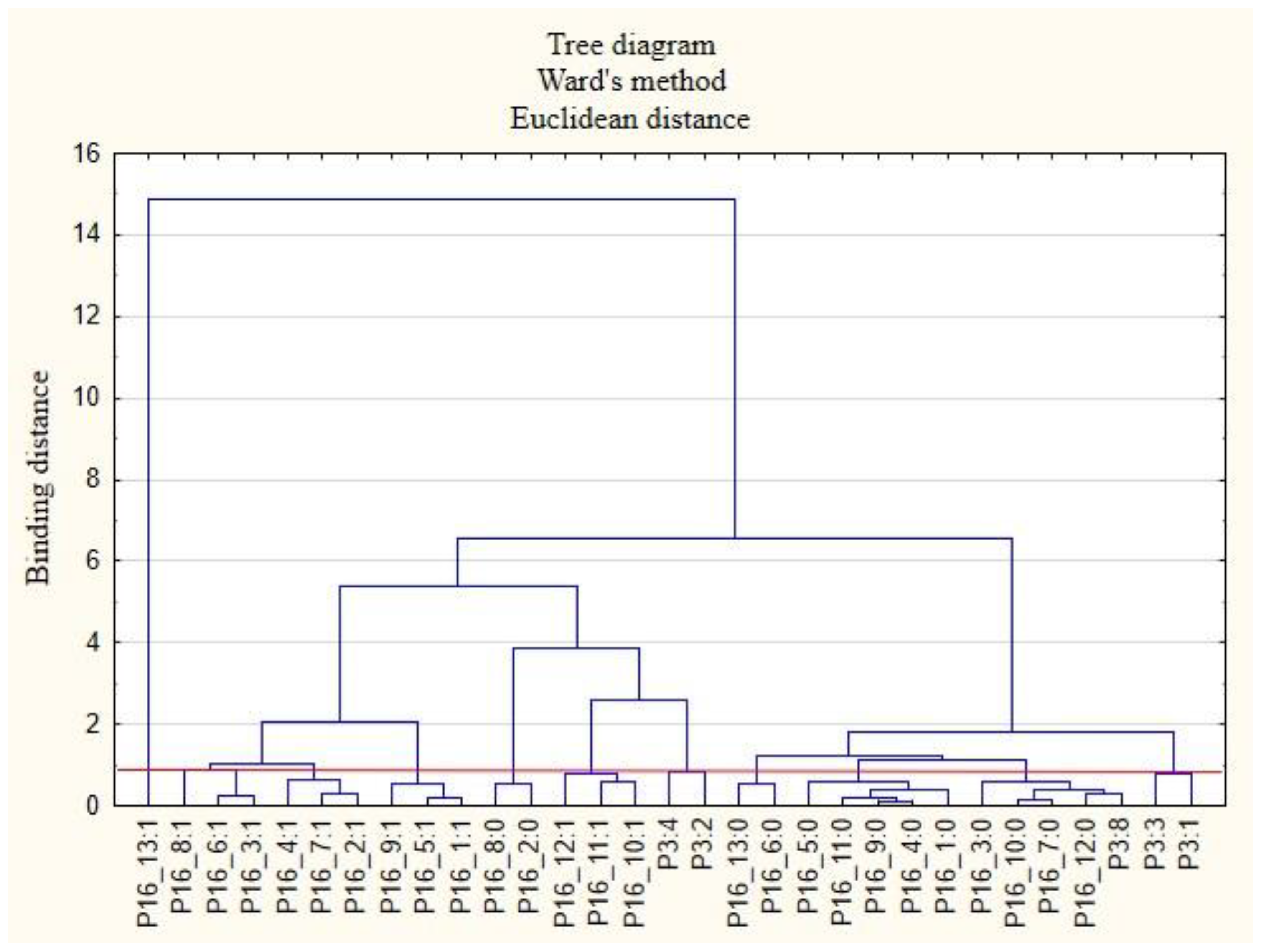 Ijerph 19 15509 g008