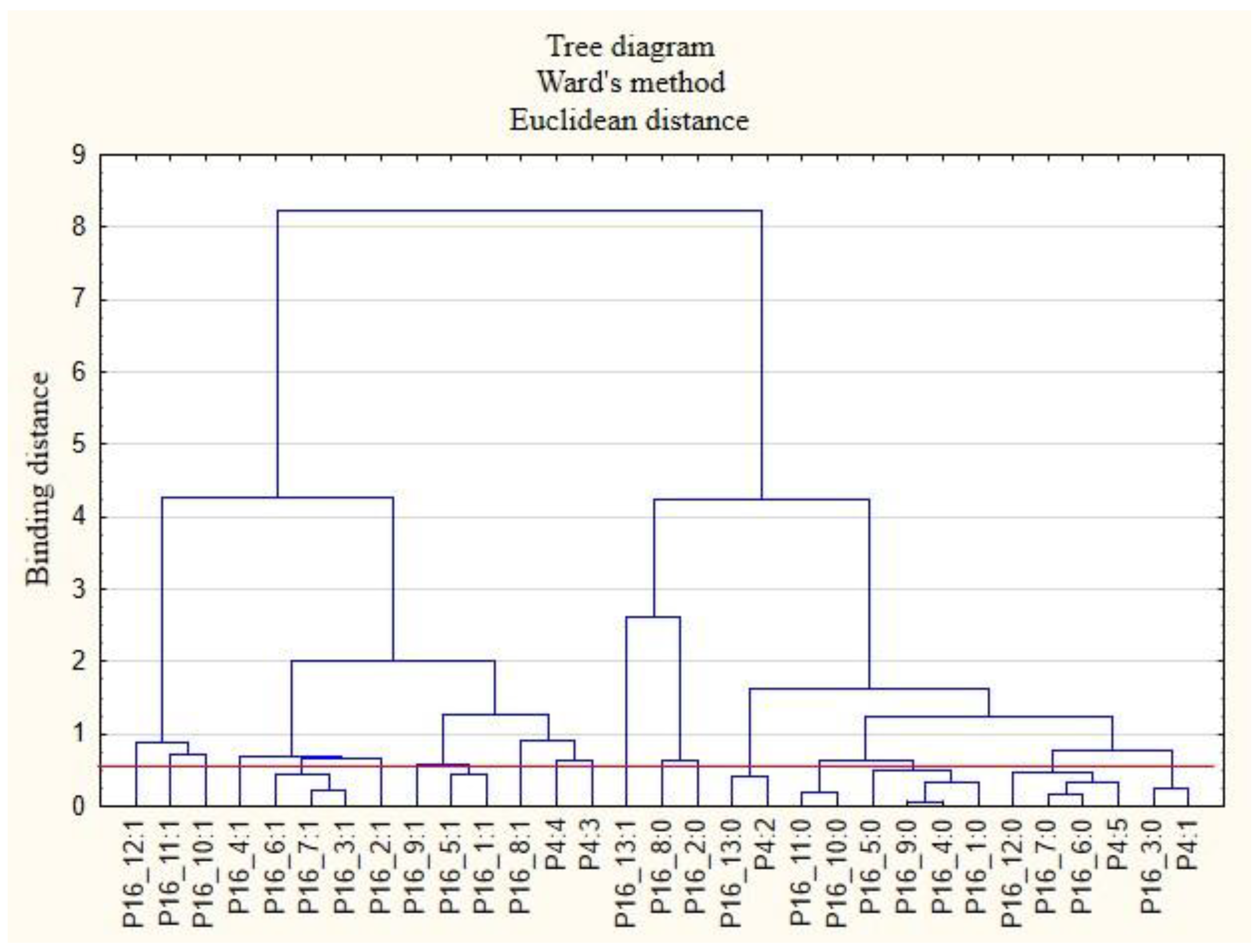 Ijerph 19 15509 g009