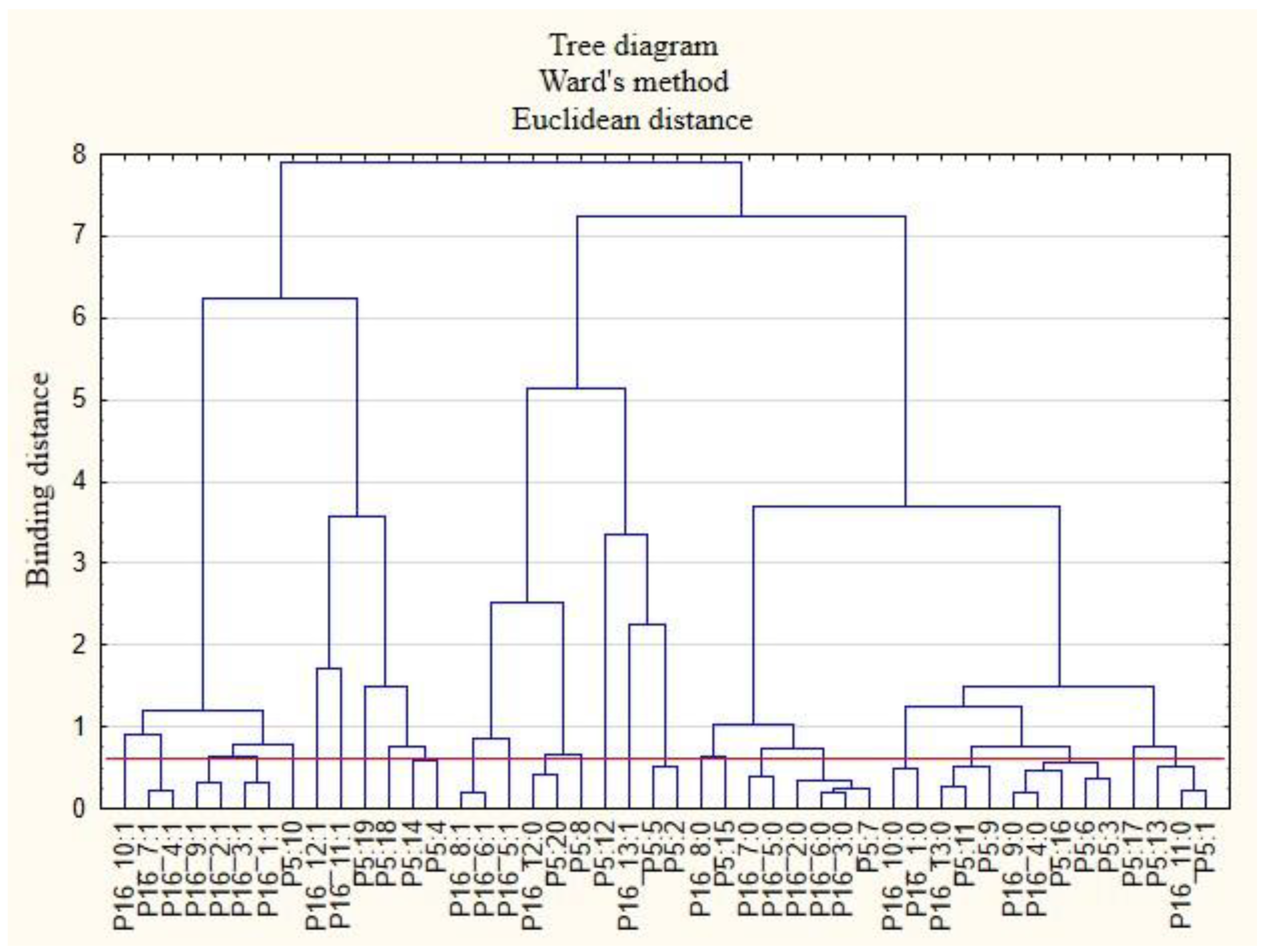 Ijerph 19 15509 g010