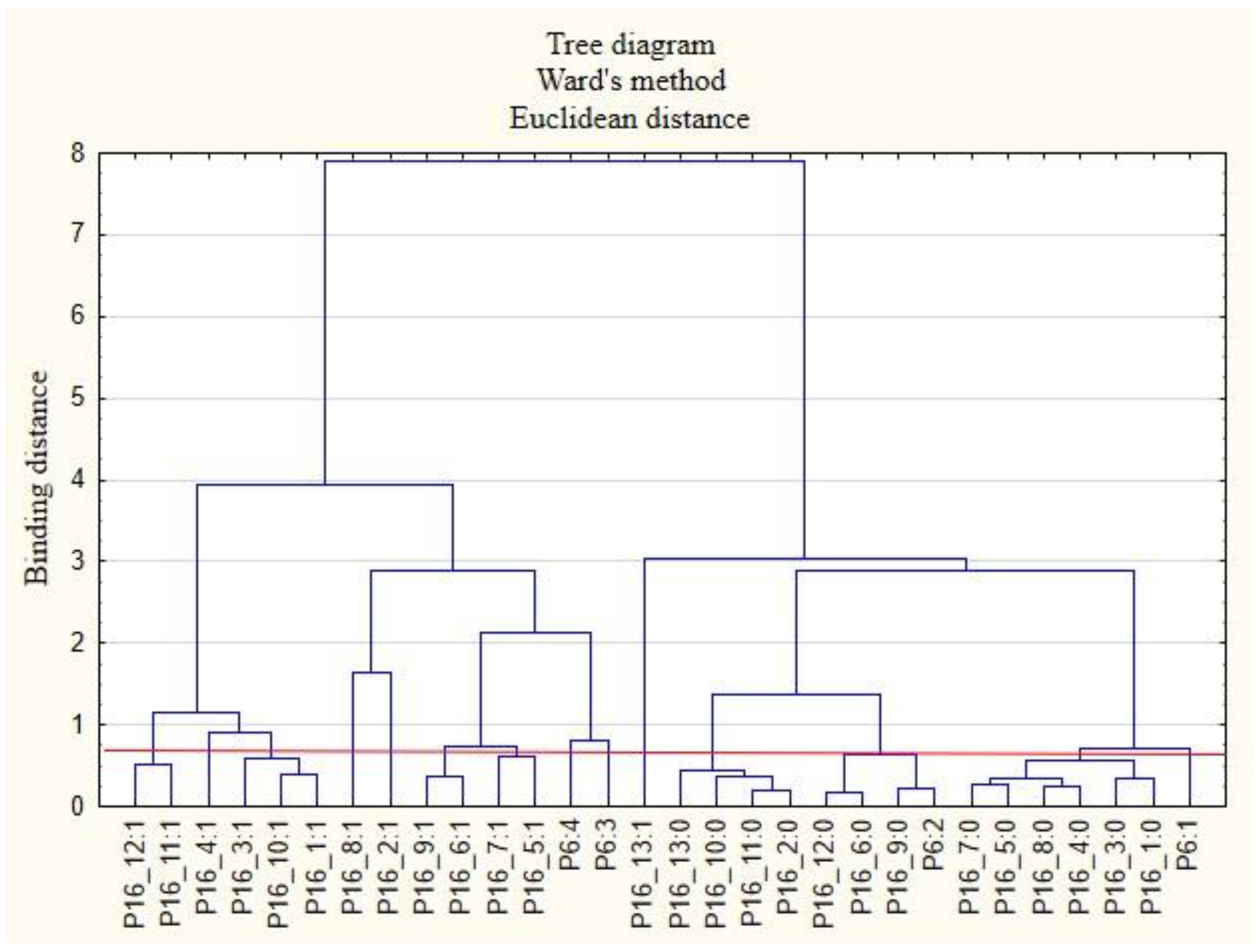 Ijerph 19 15509 g011