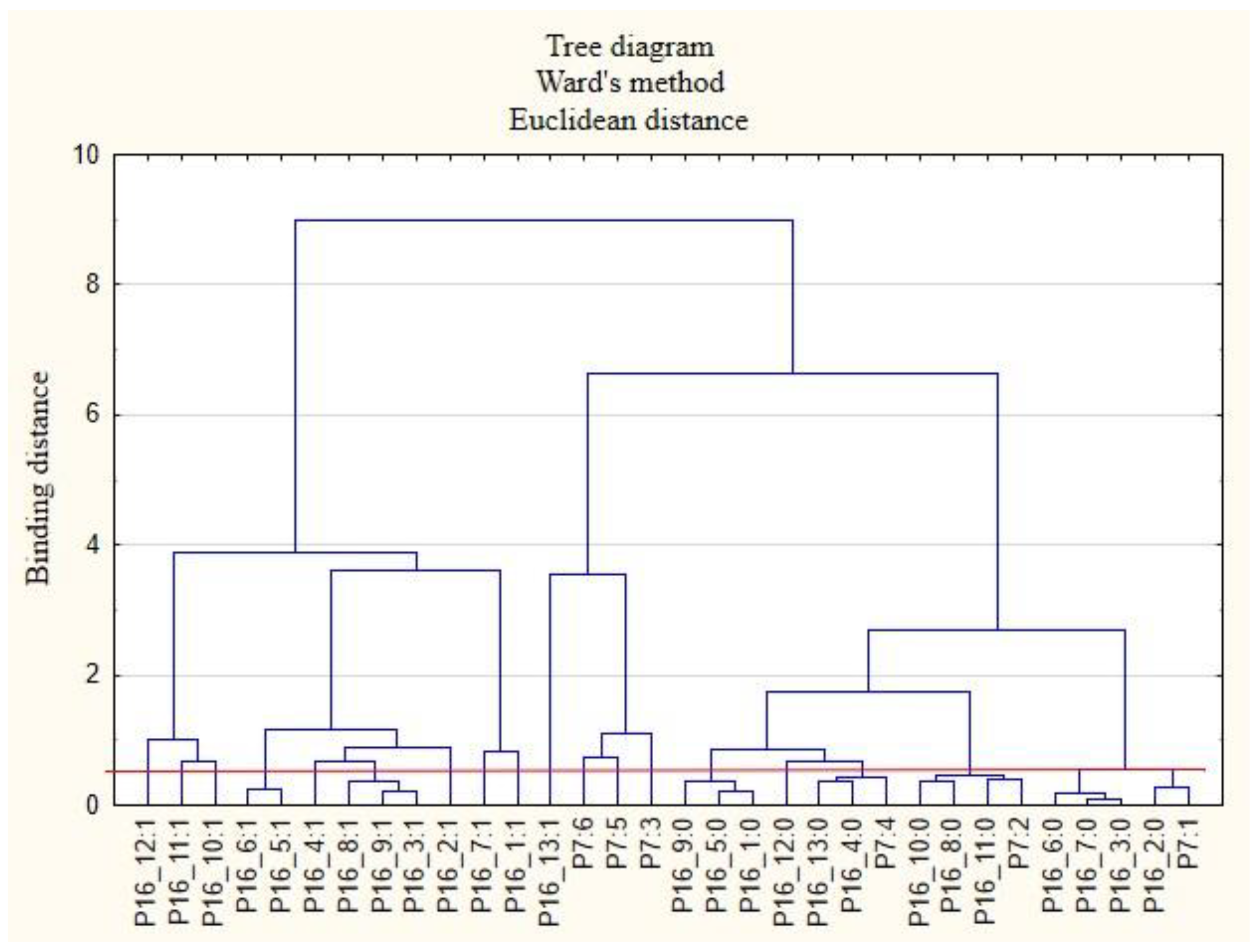 Ijerph 19 15509 g012