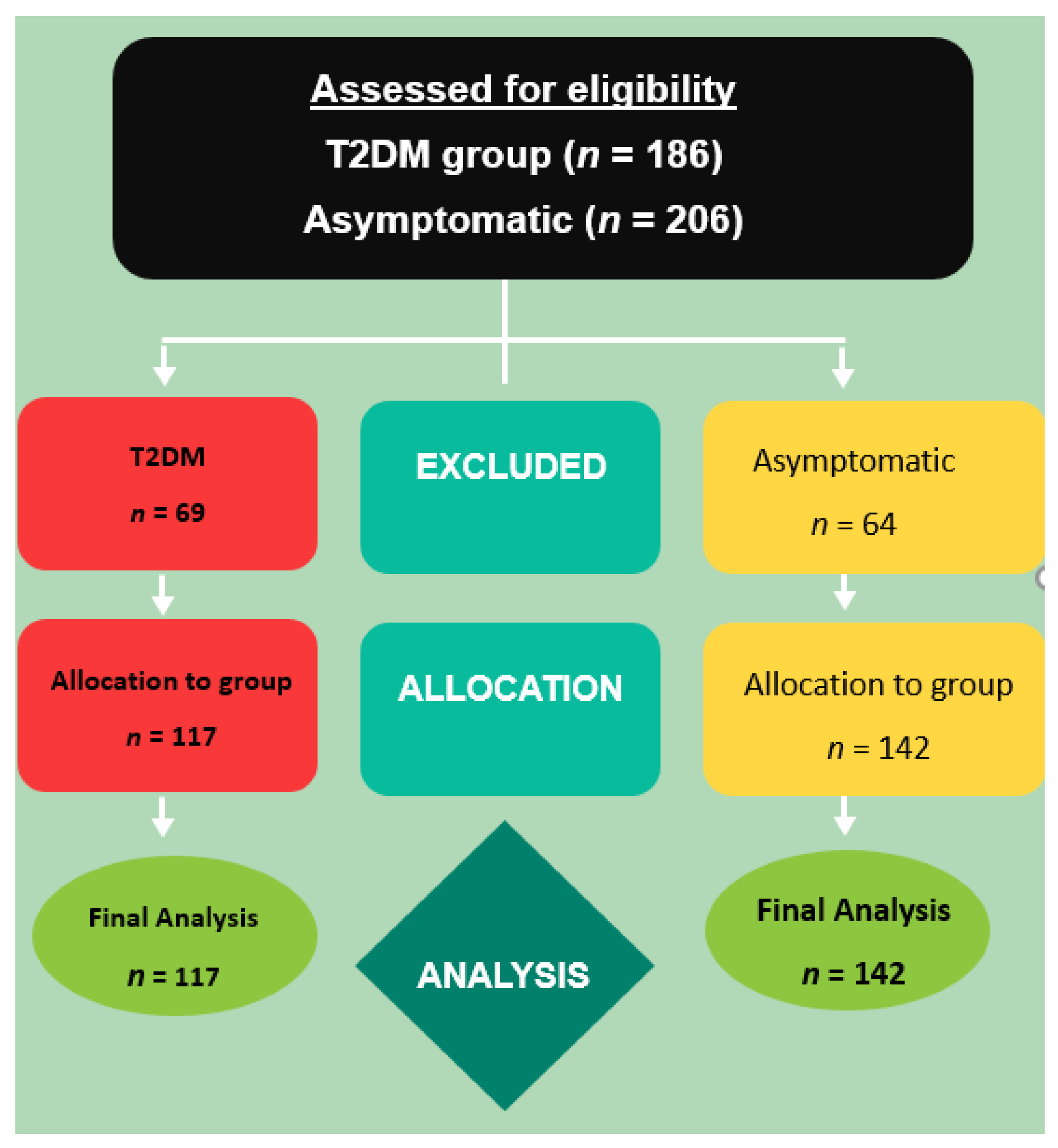 Ijerph 19 15514 g002 Ijerph 19 15514 g002