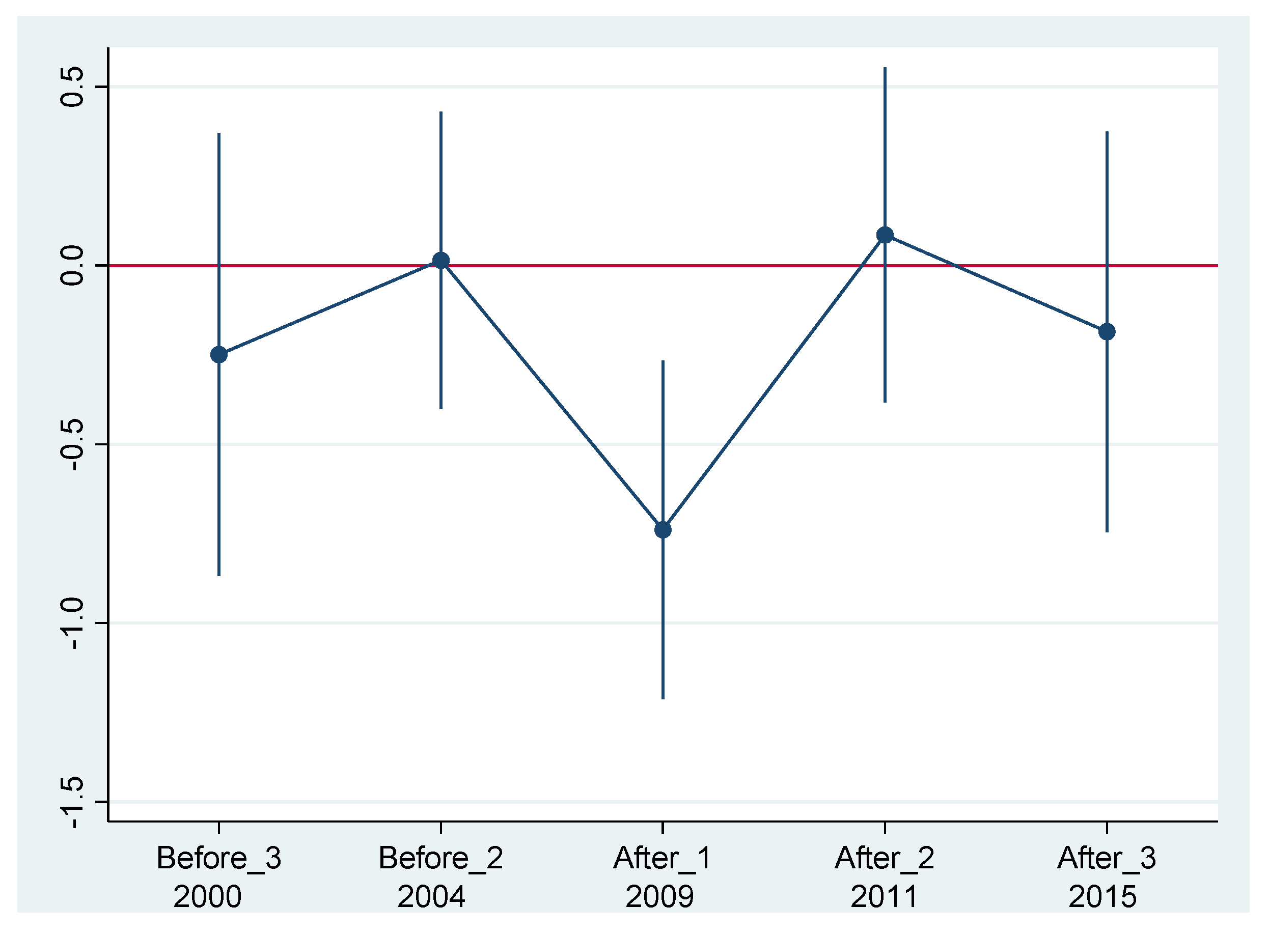 Ijerph 19 15518 g001
