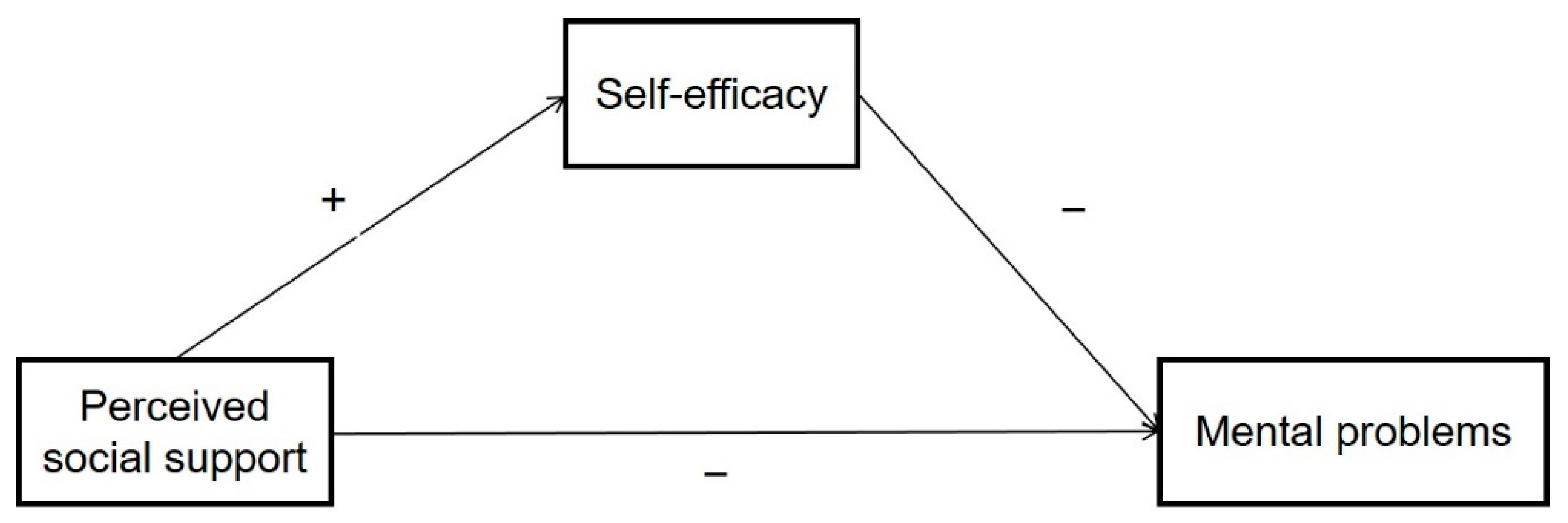 Ijerph 19 15524 g001