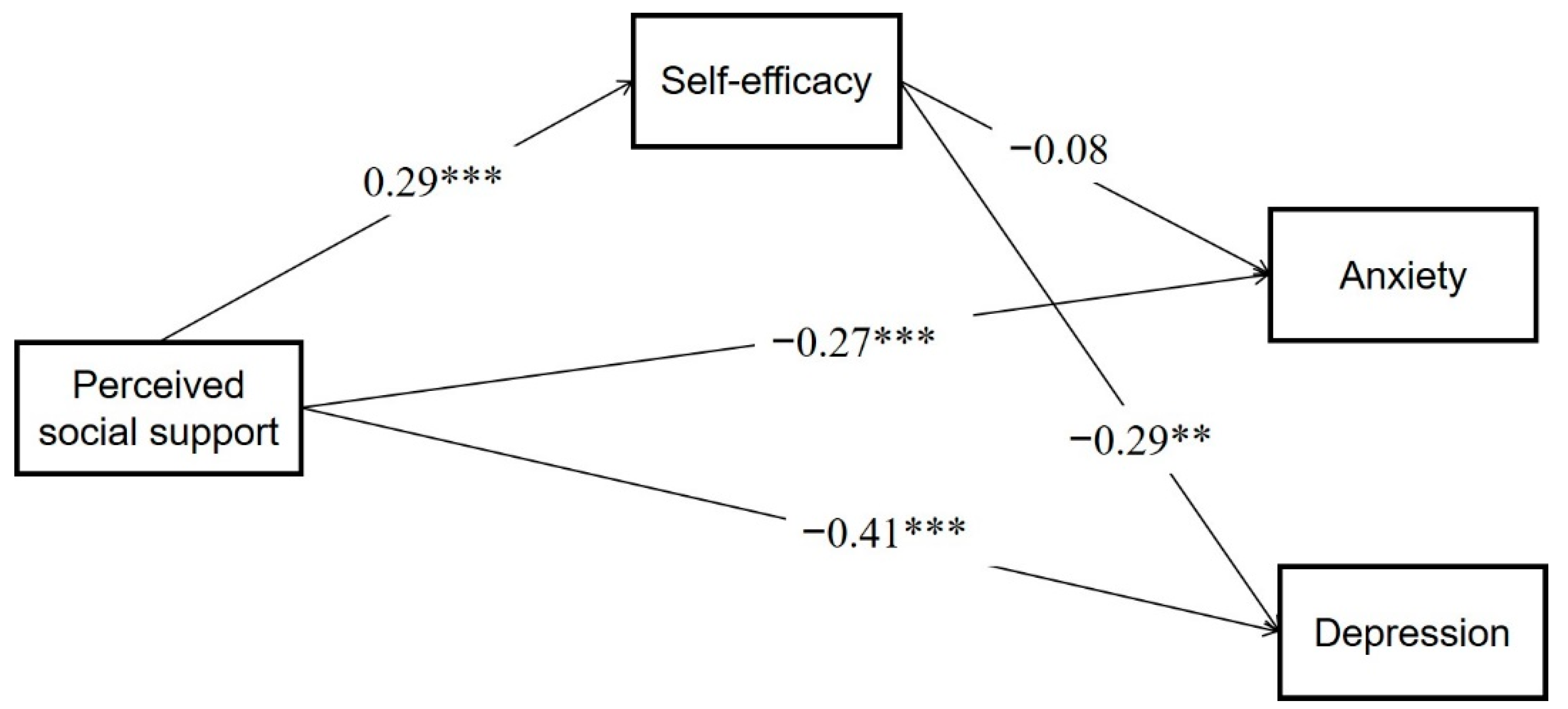 Ijerph 19 15524 g002