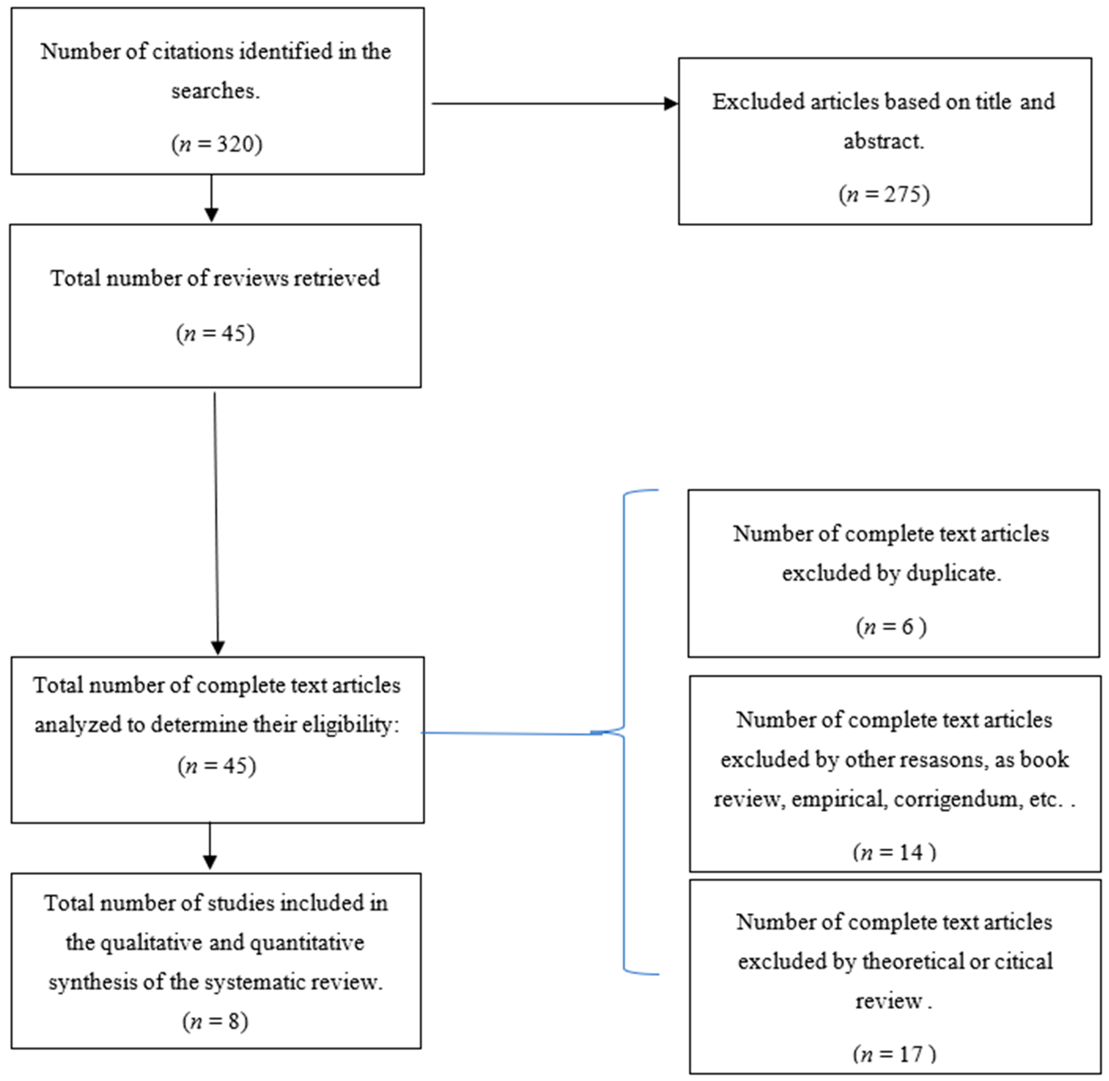 Ijerph 19 15527 g001