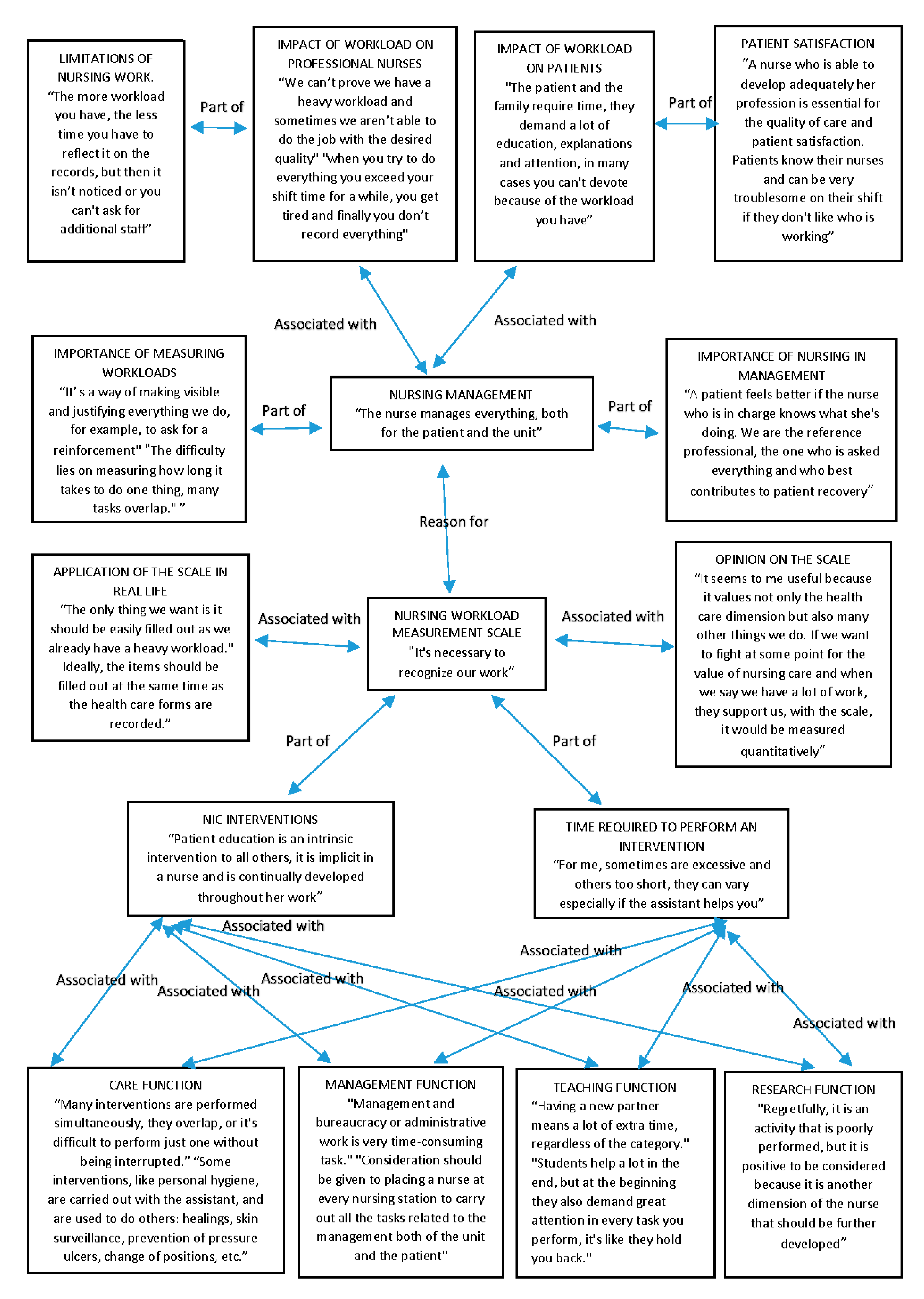 Ijerph 19 15528 g001