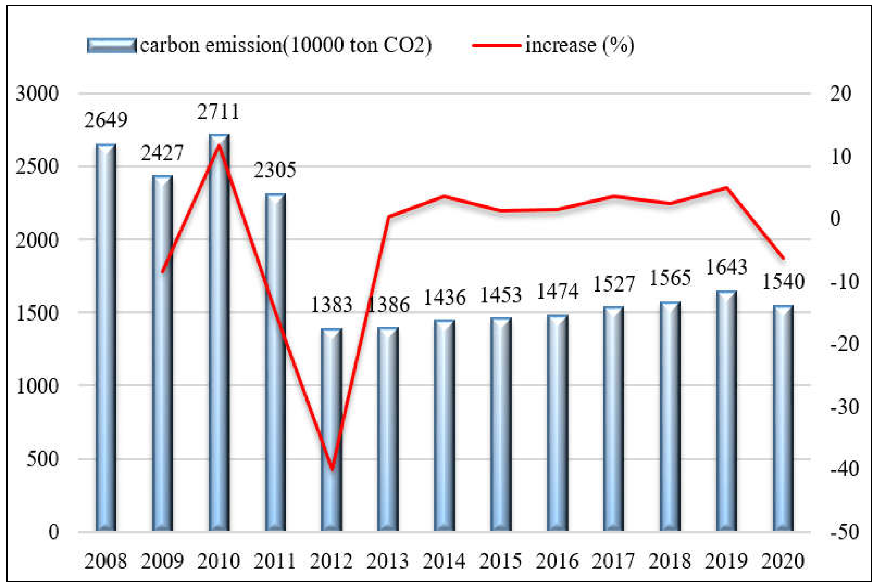 Ijerph 19 15529 g001