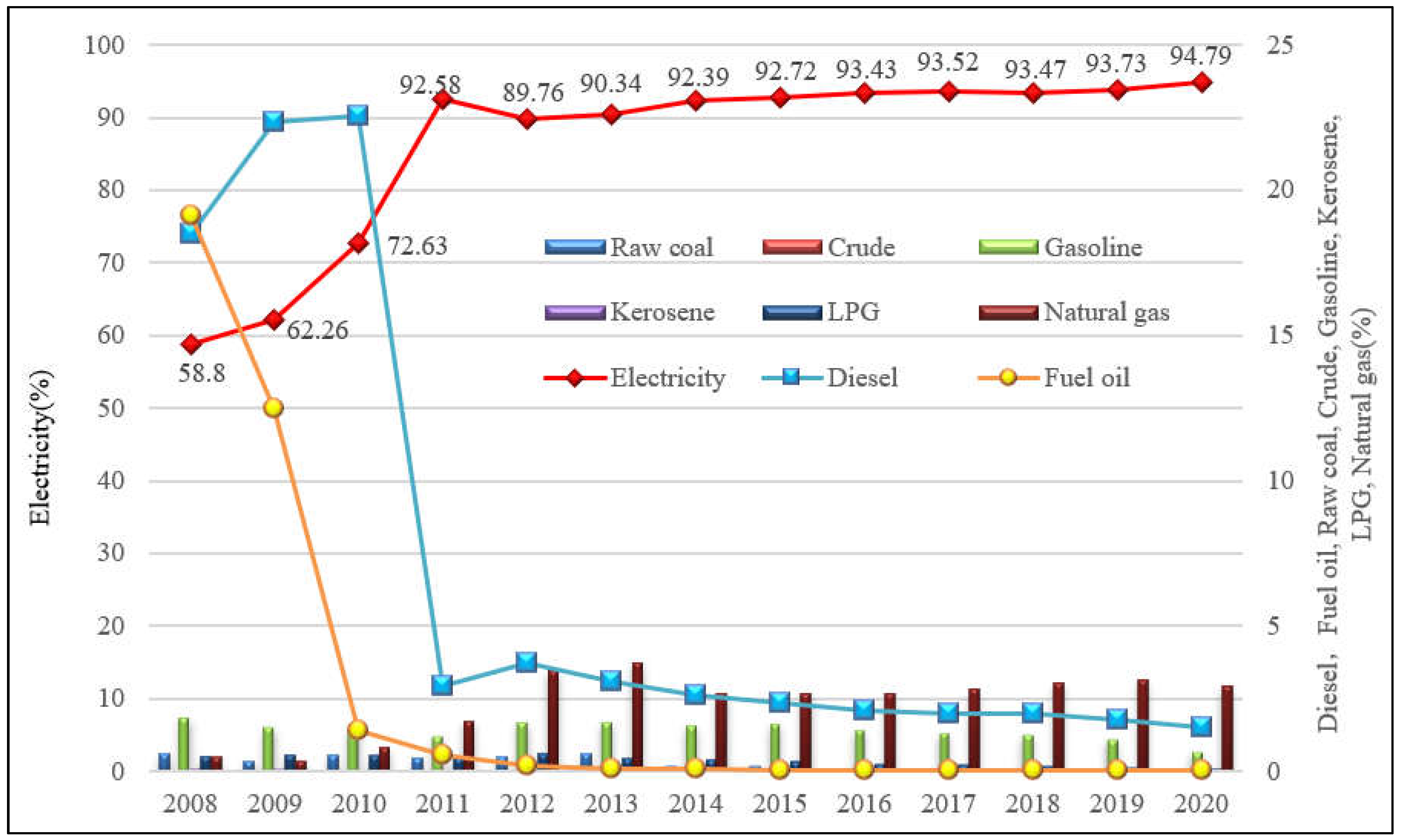Ijerph 19 15529 g002