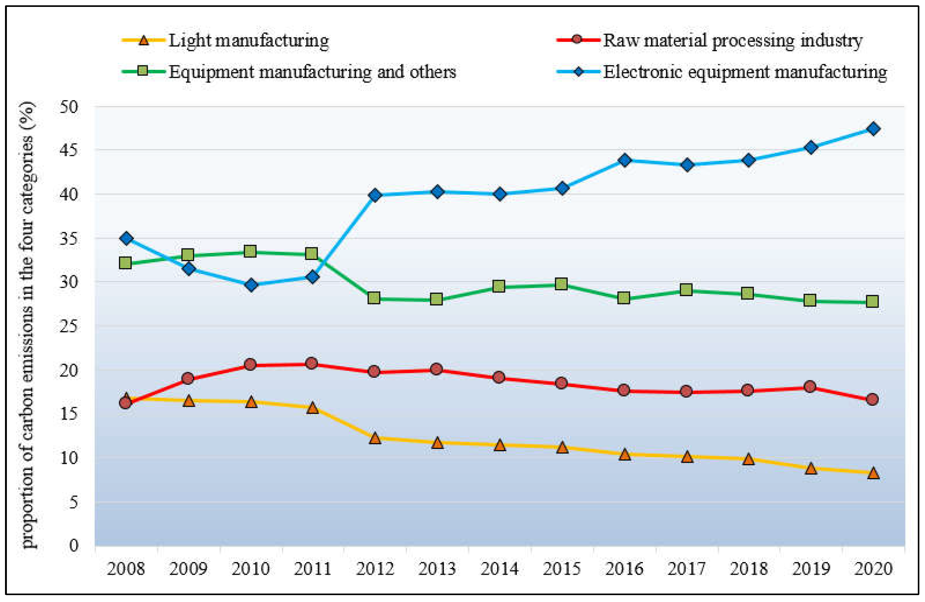 Ijerph 19 15529 g003