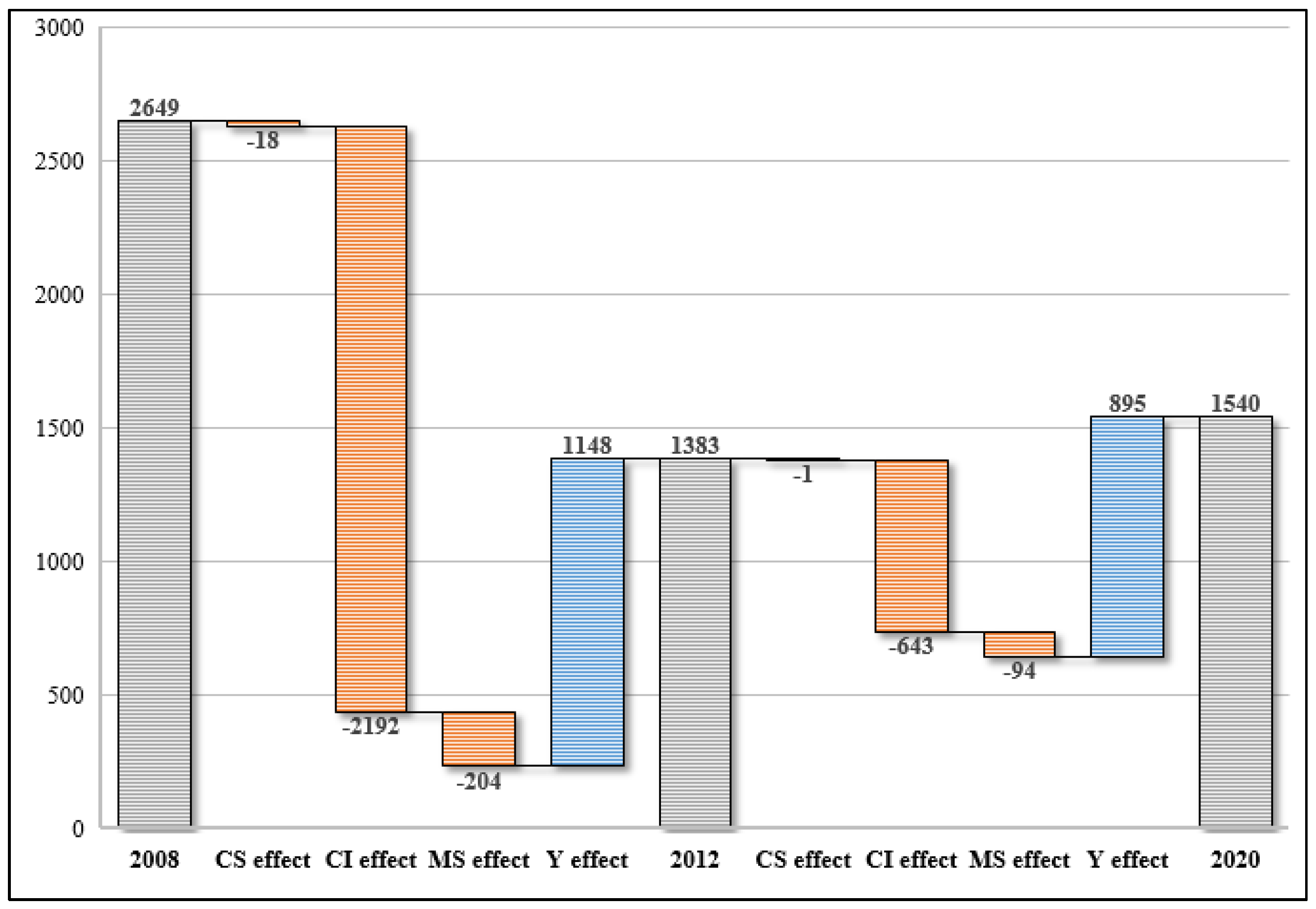 Ijerph 19 15529 g004