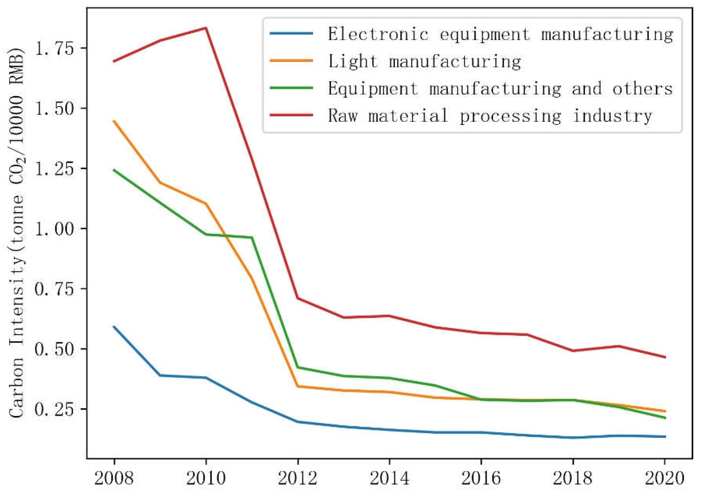 Ijerph 19 15529 g005