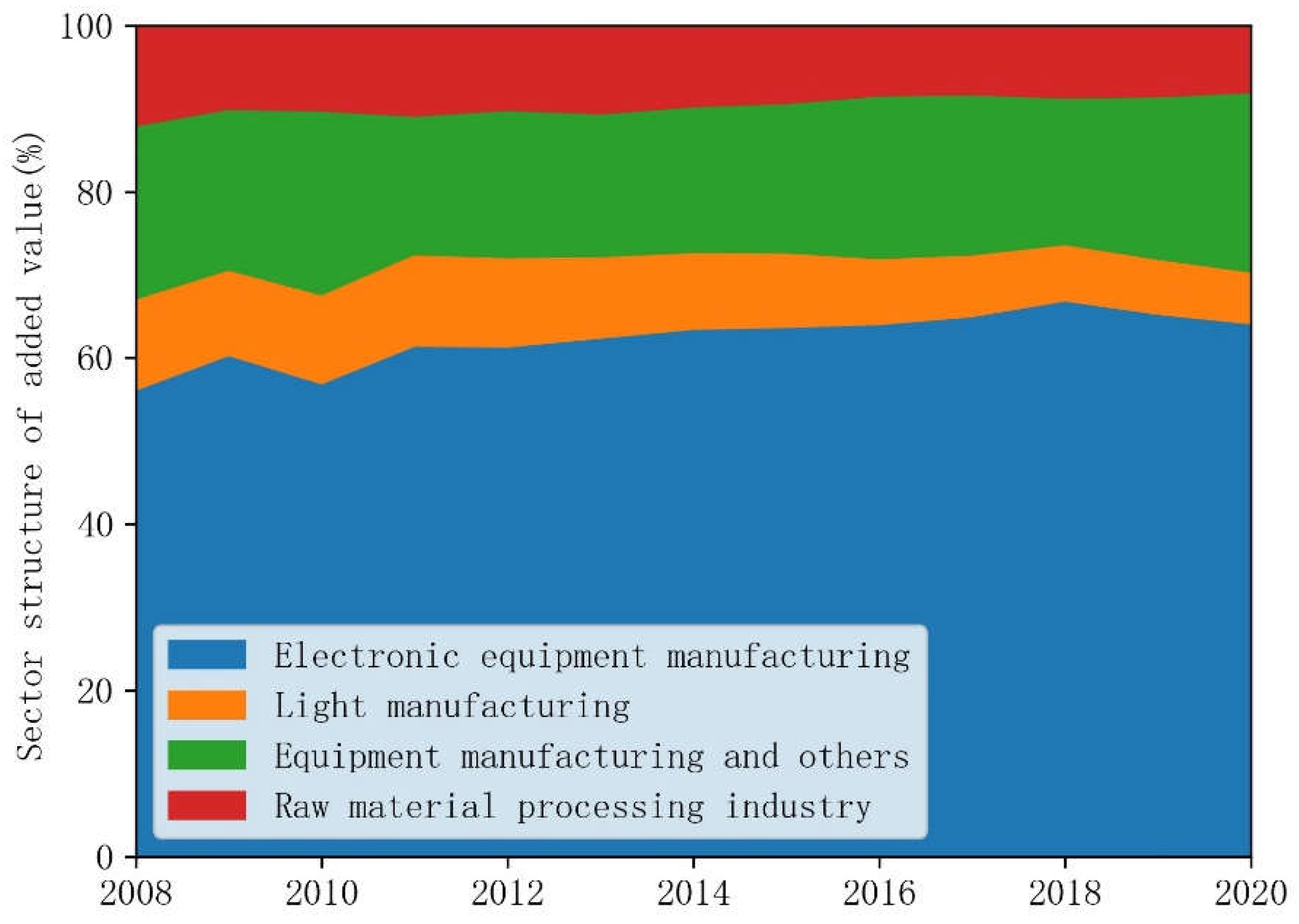 Ijerph 19 15529 g006