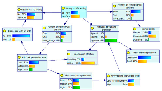 。 Special machinery and industrial equipment hydraulic pumps, buy