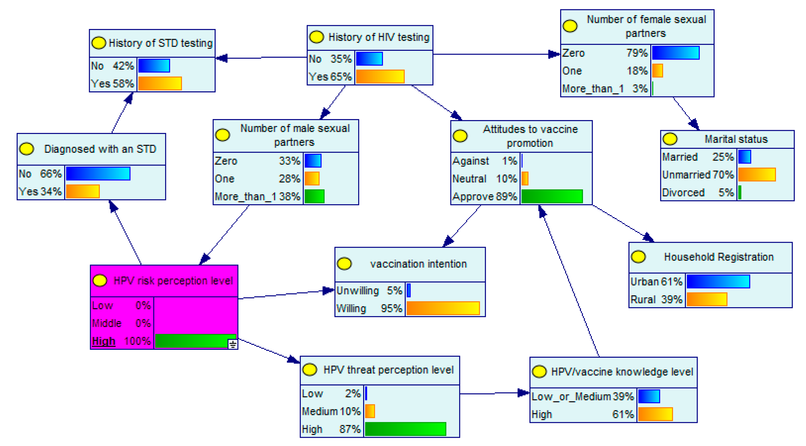 Ijerph 19 15532 g002