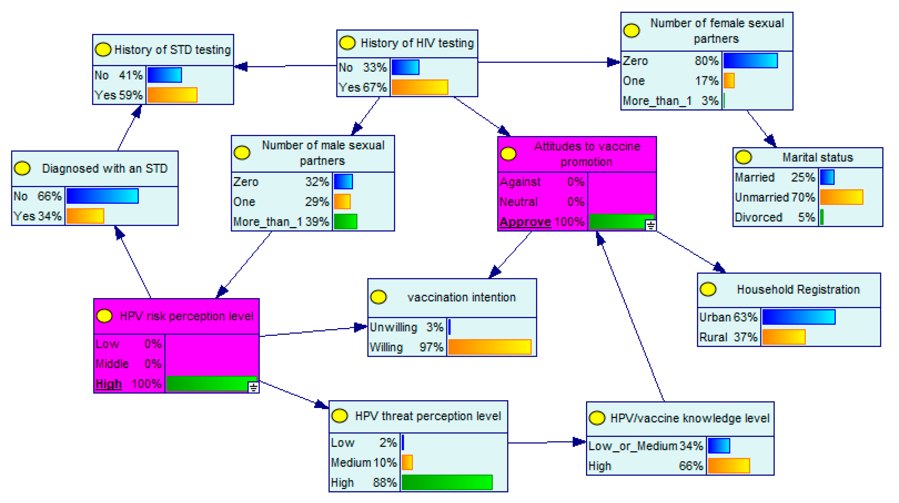 Ijerph 19 15532 g003