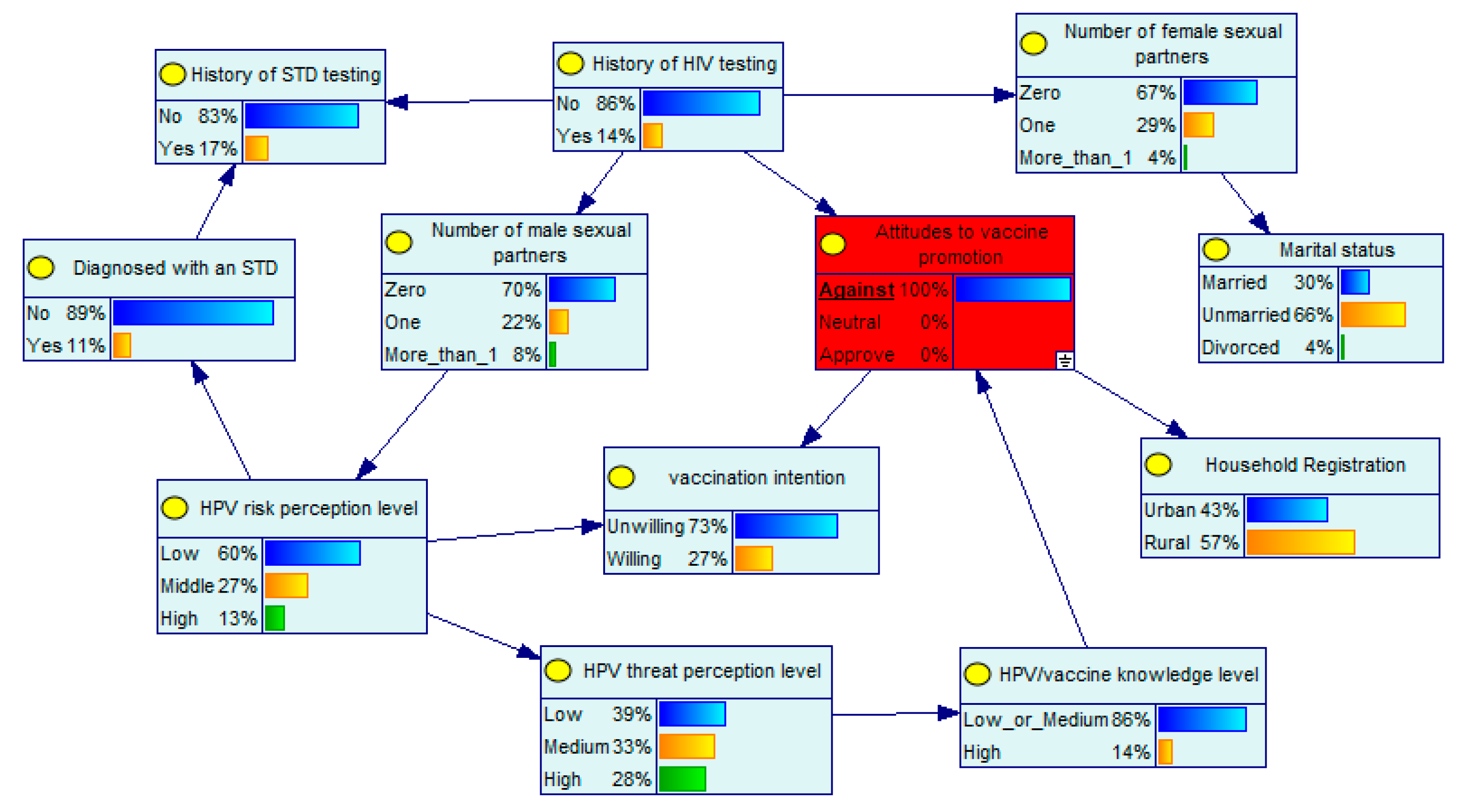 Ijerph 19 15532 g004