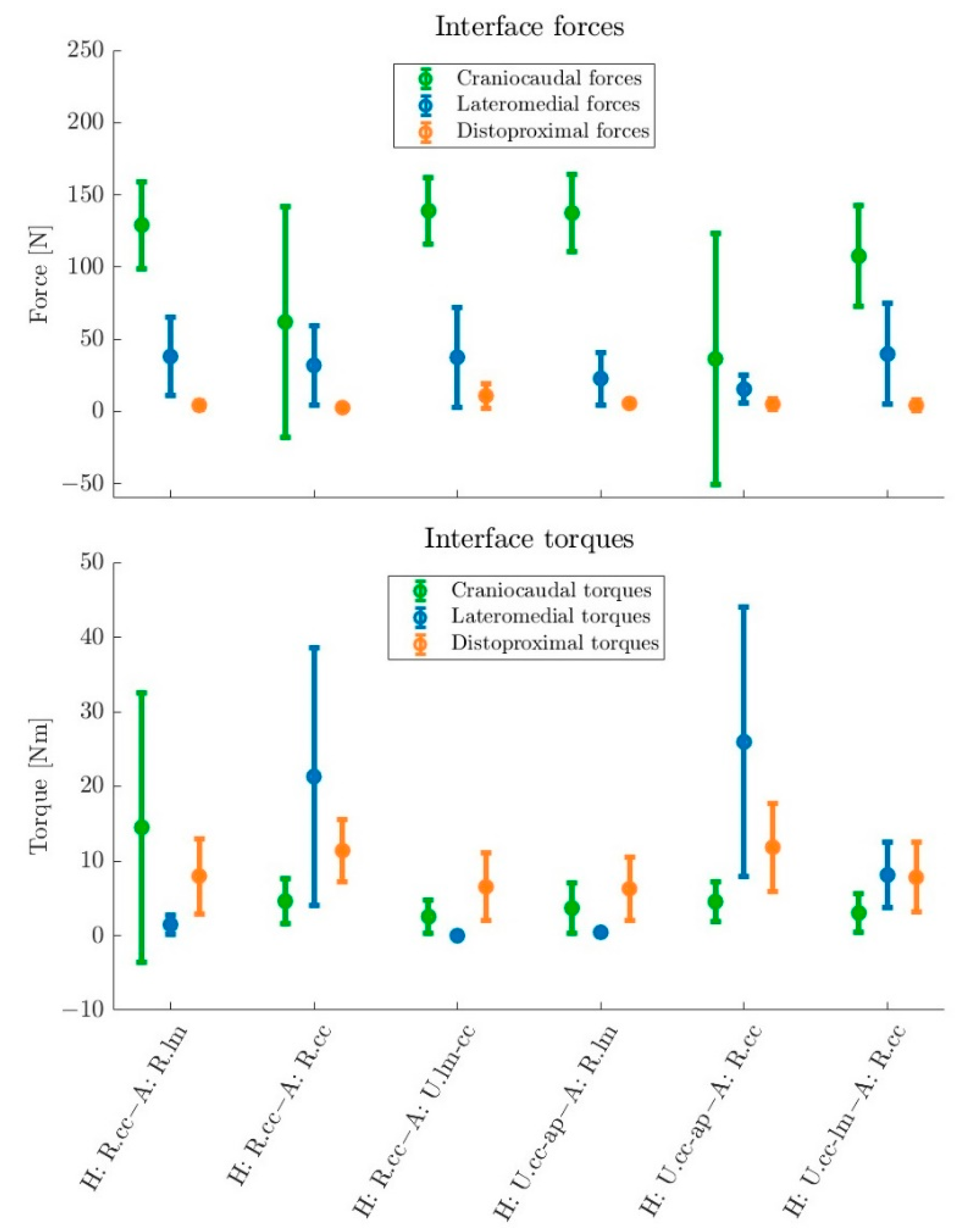 Ijerph 19 15533 g006 Ijerph 19 15533 g006