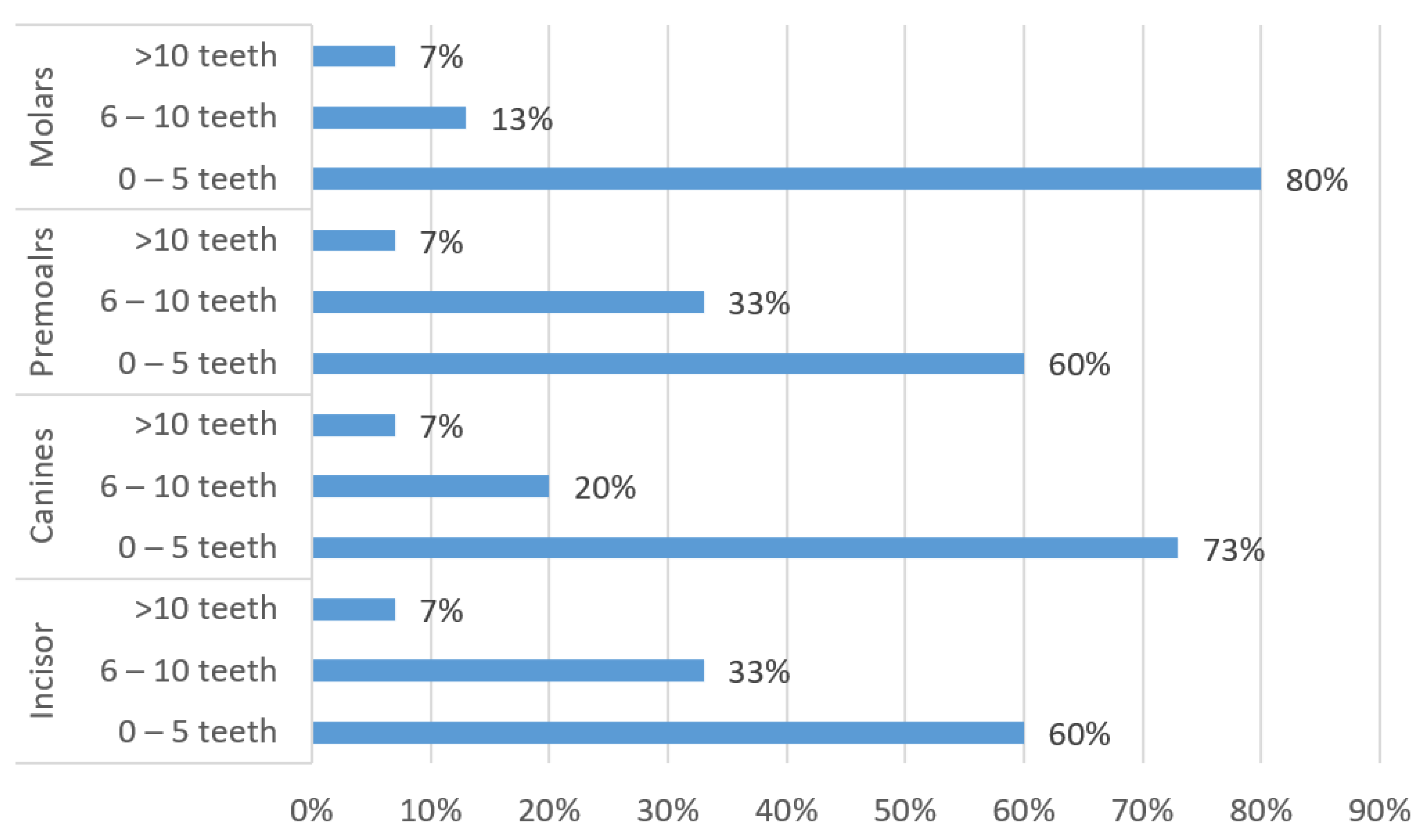 Ijerph 19 15534 g003