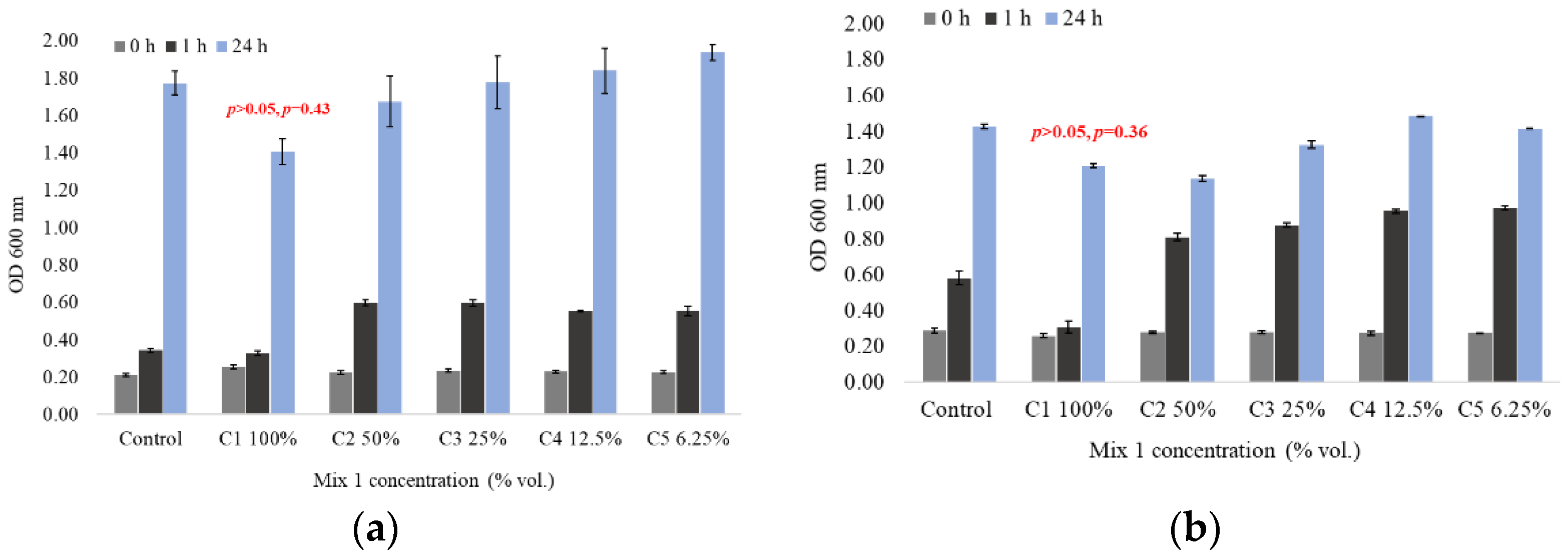 Ijerph 19 15535 g002 Ijerph 19 15535 g002