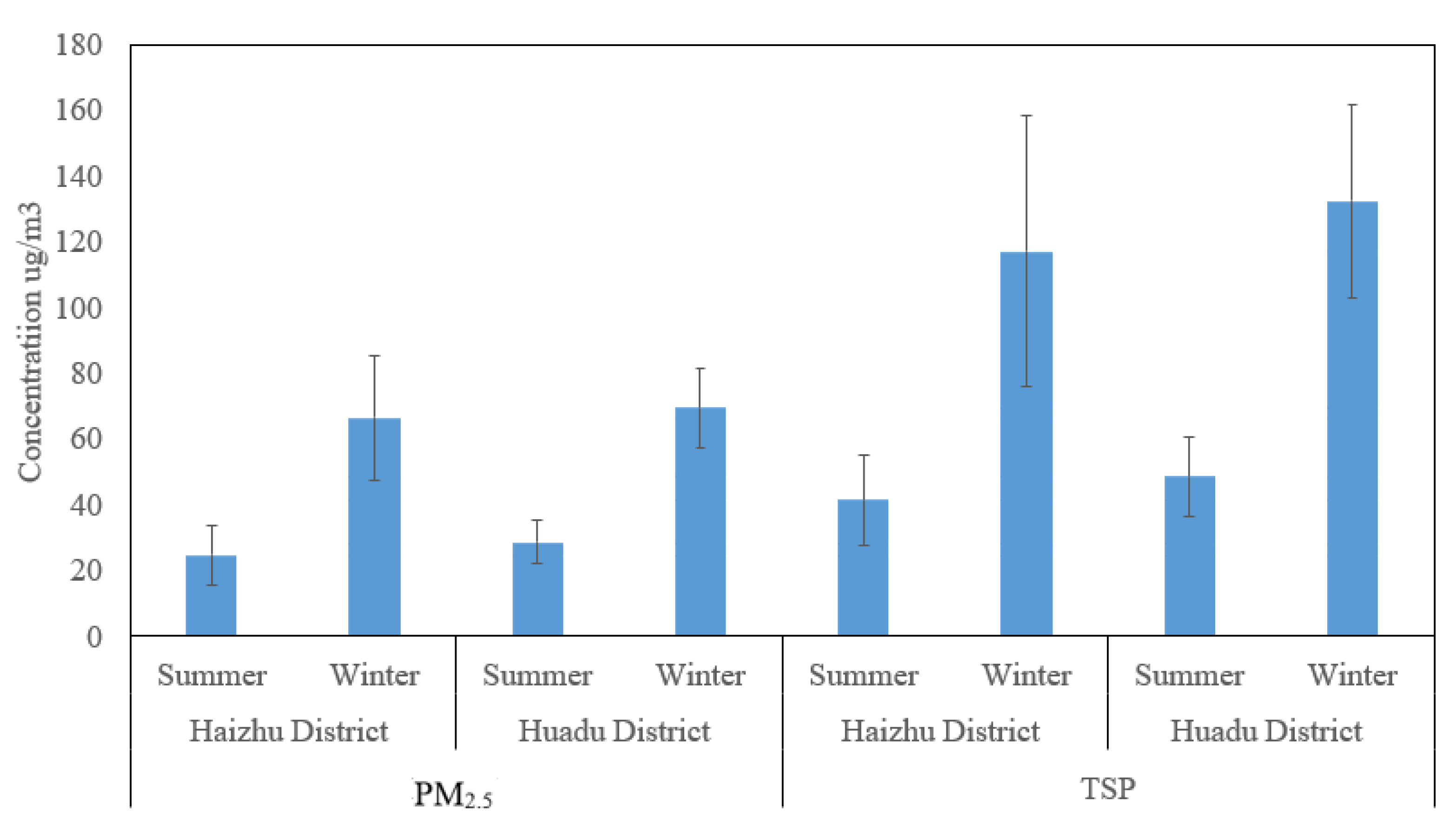Ijerph 19 15536 g001 Ijerph 19 15536 g001
