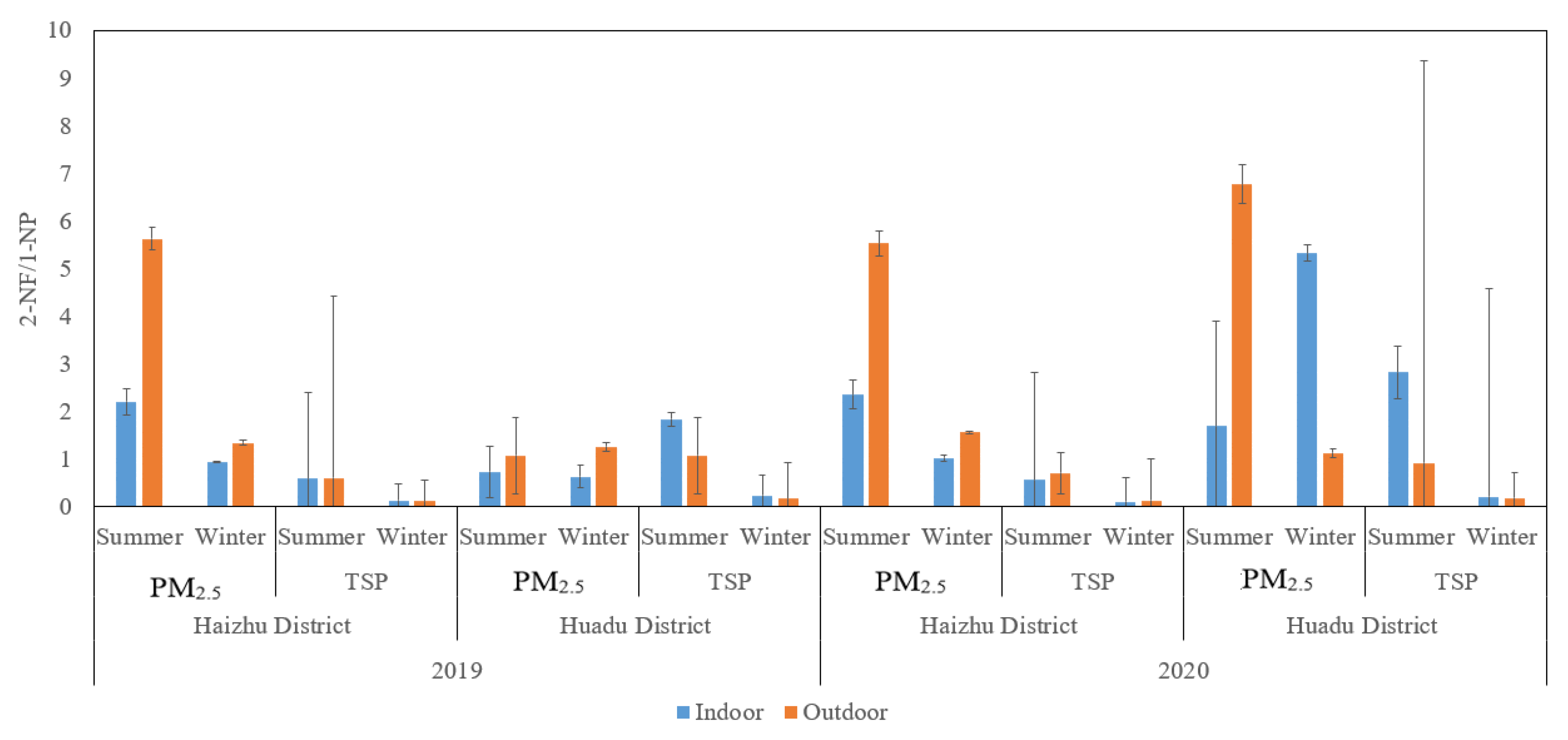 Ijerph 19 15536 g002 Ijerph 19 15536 g002