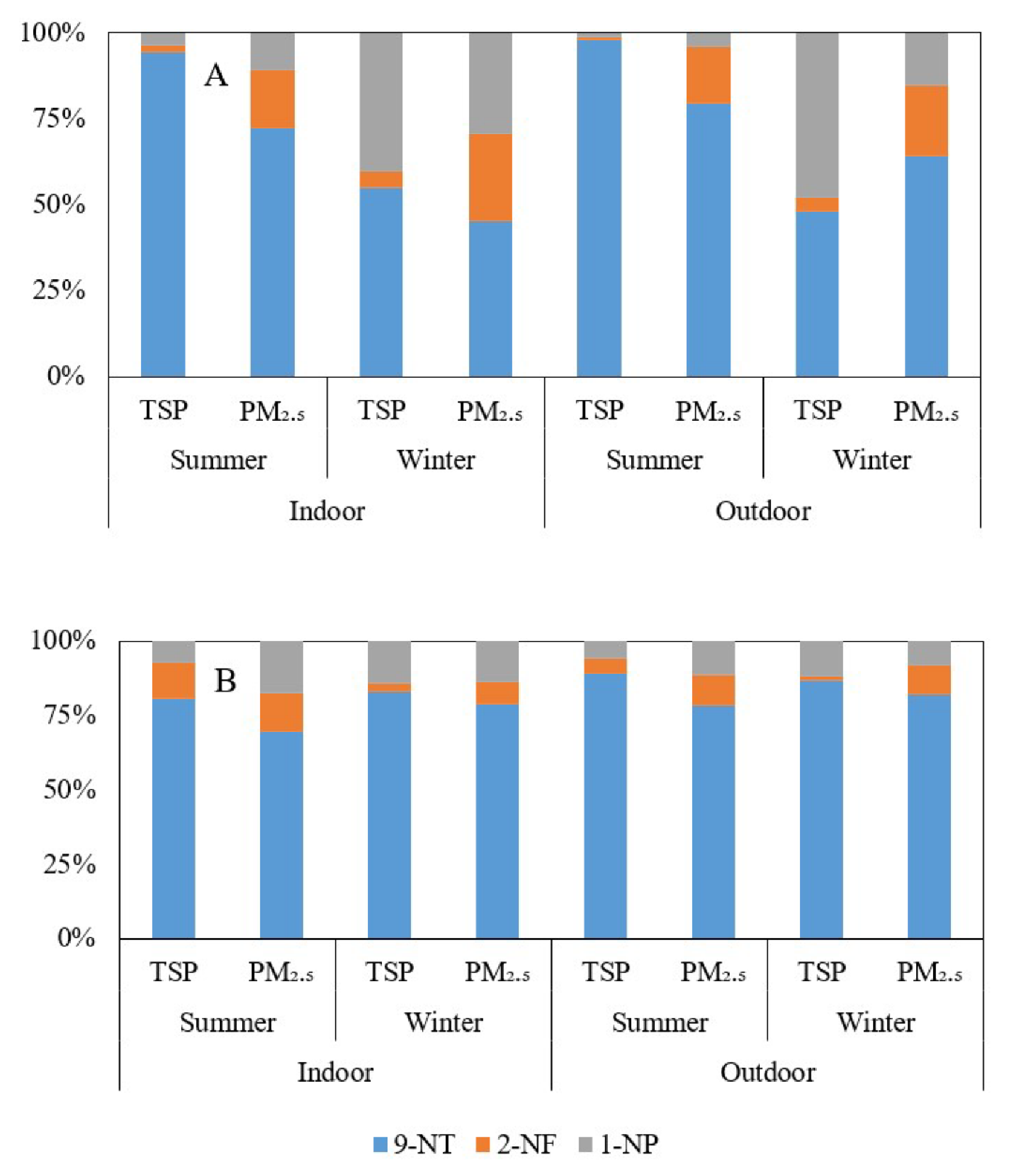 Ijerph 19 15536 g003 Ijerph 19 15536 g003