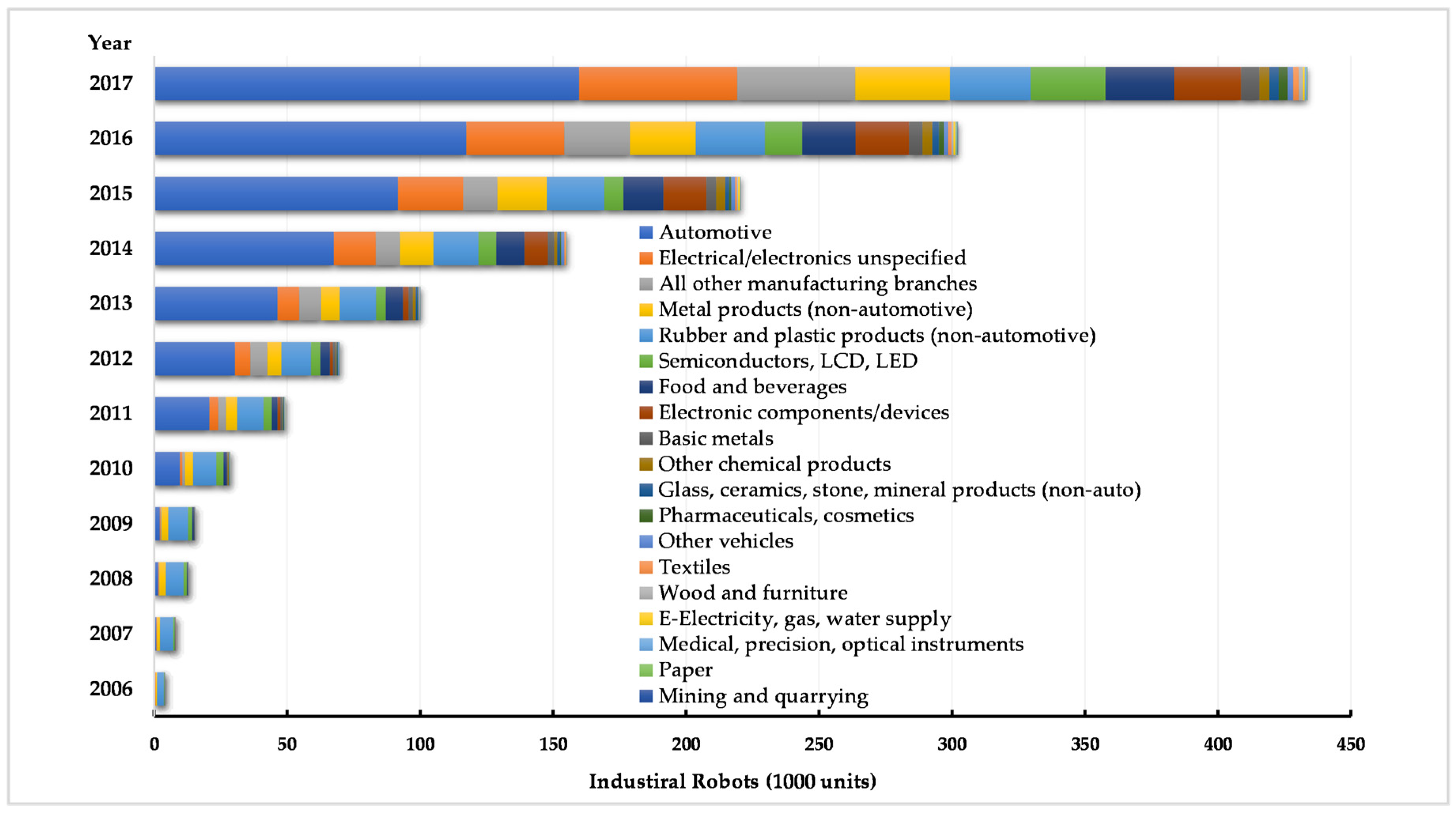 Ijerph 19 15538 g003